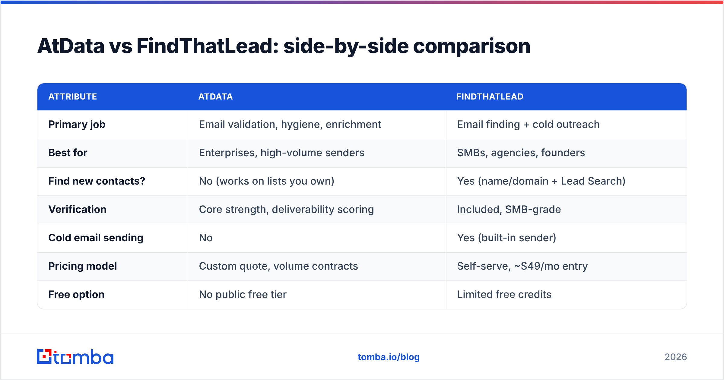 Diagram: AtData vs FindThatLead: side-by-side comparison