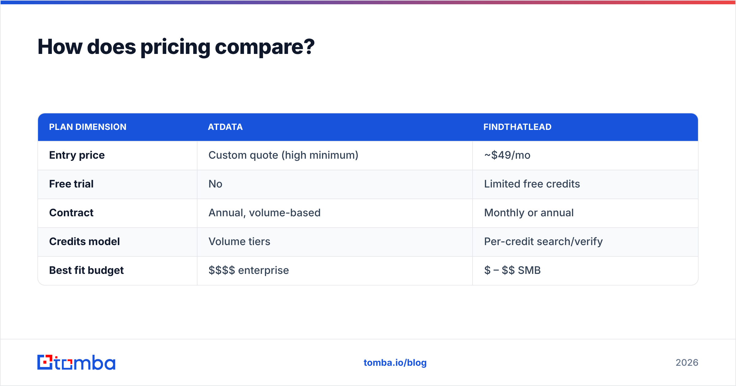 Diagram: How does pricing compare