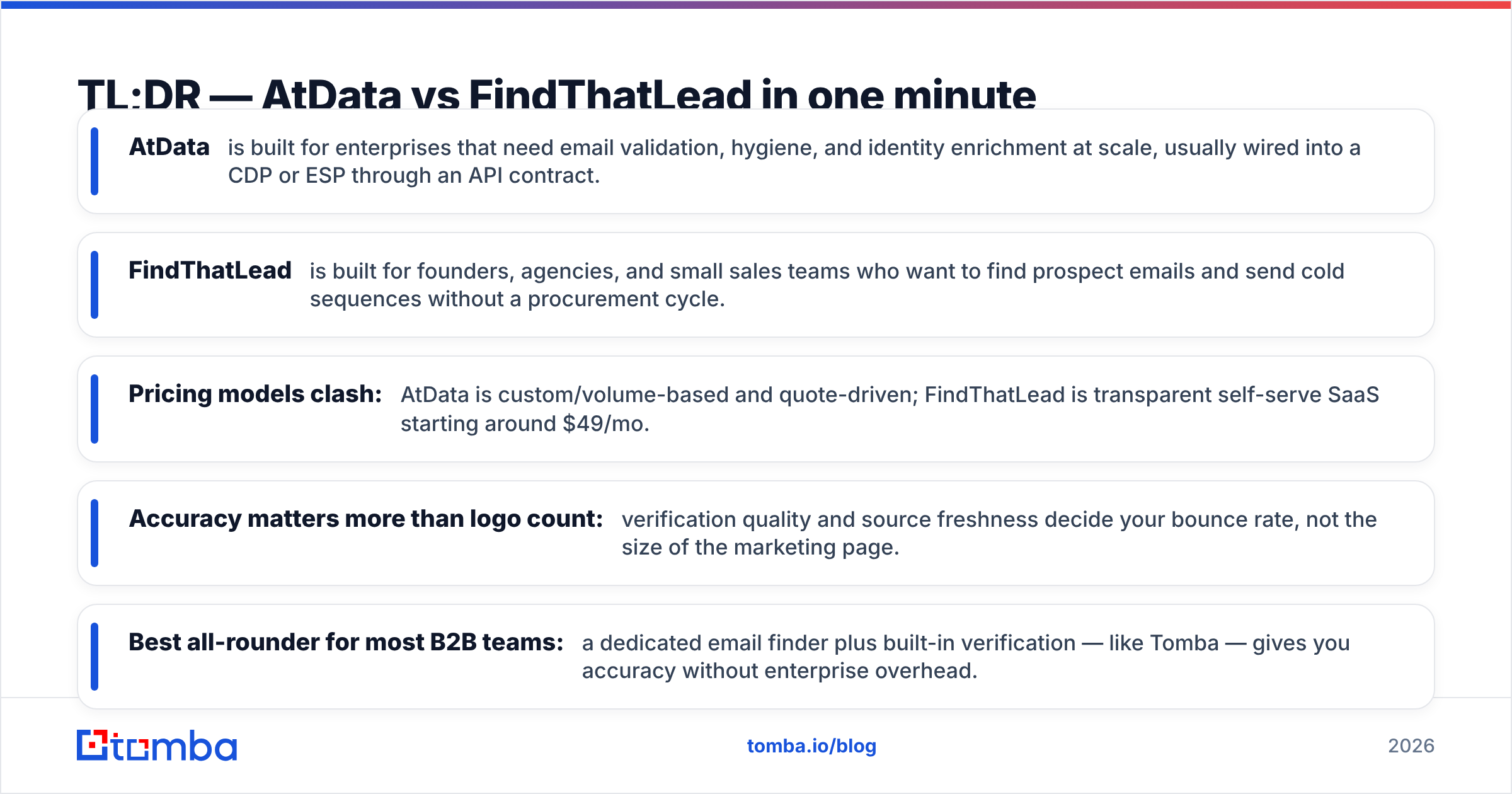 Diagram: TL;DR — AtData vs FindThatLead in one minute