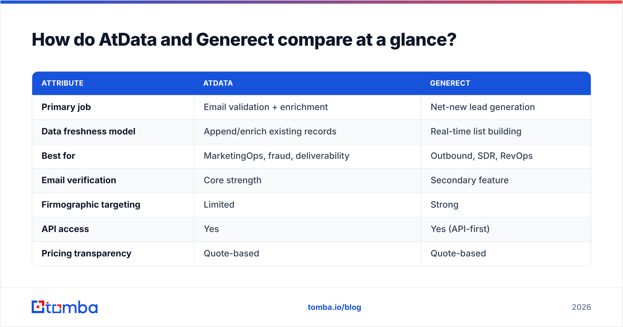 Diagram: How do AtData and Generect compare at a glance