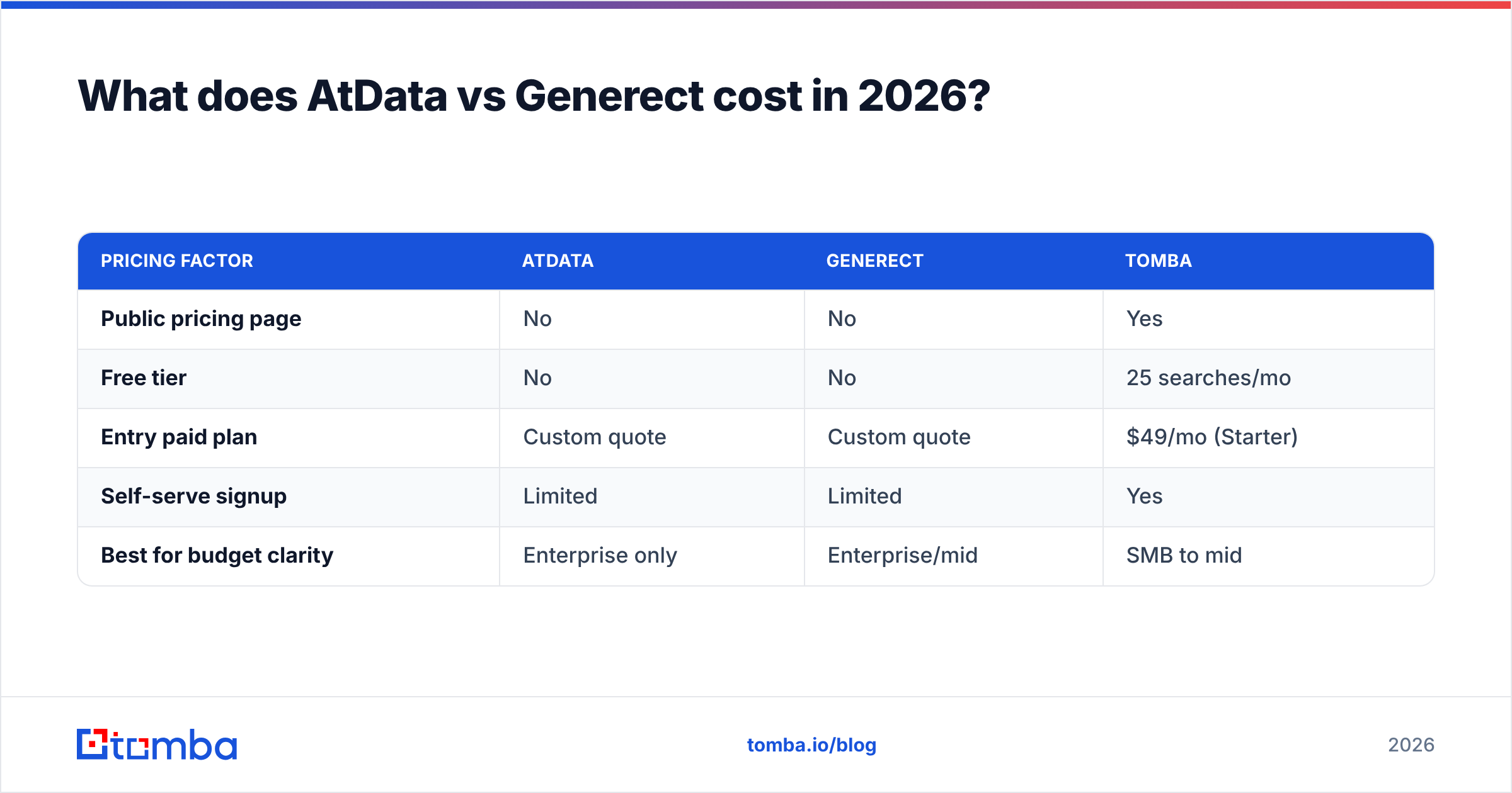 Diagram: What does AtData vs Generect cost in 2026