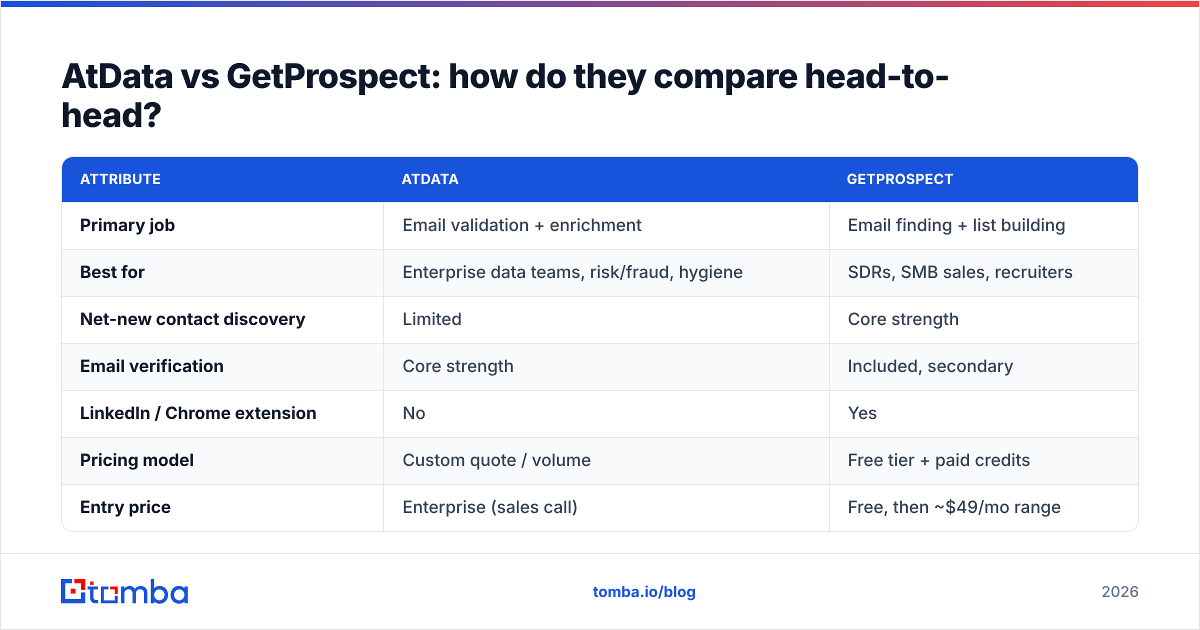 Diagram: AtData vs GetProspect: how do they compare head-to-head