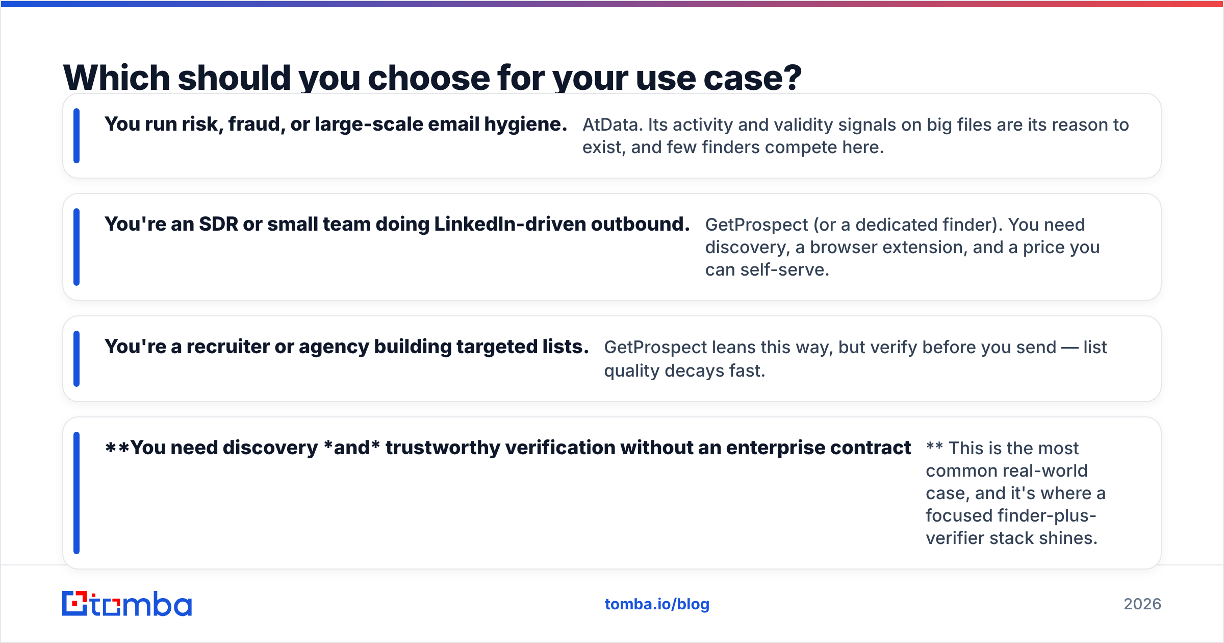 Diagram: Which should you choose for your use case