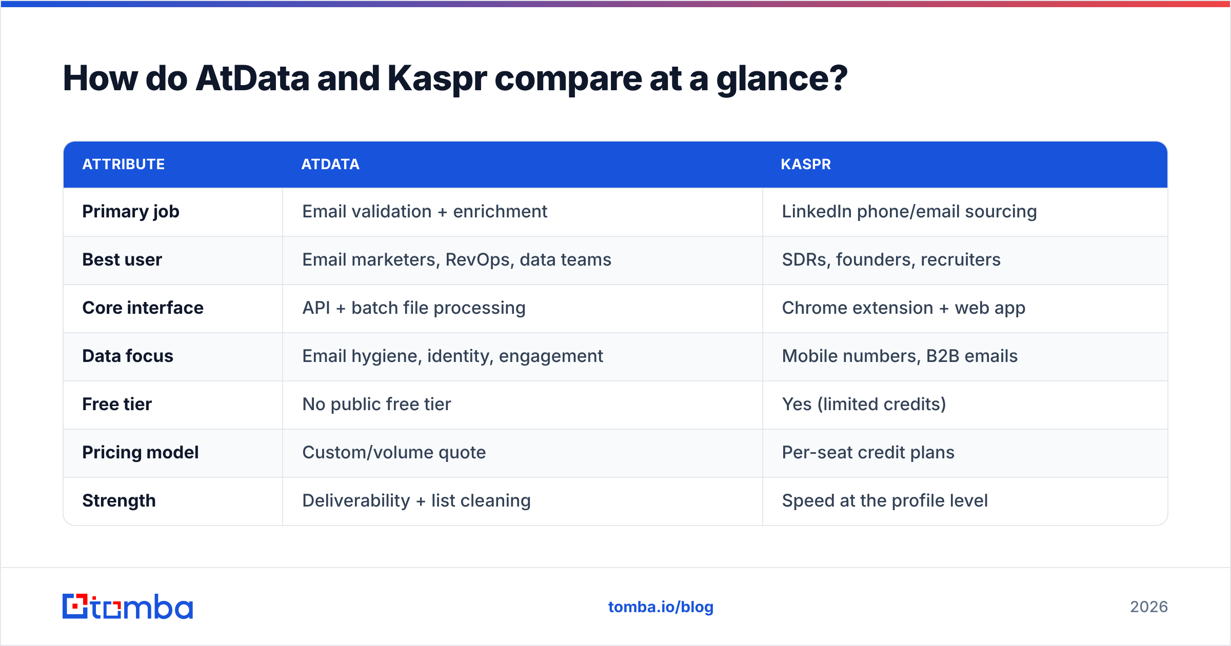 Diagram: How do AtData and Kaspr compare at a glance