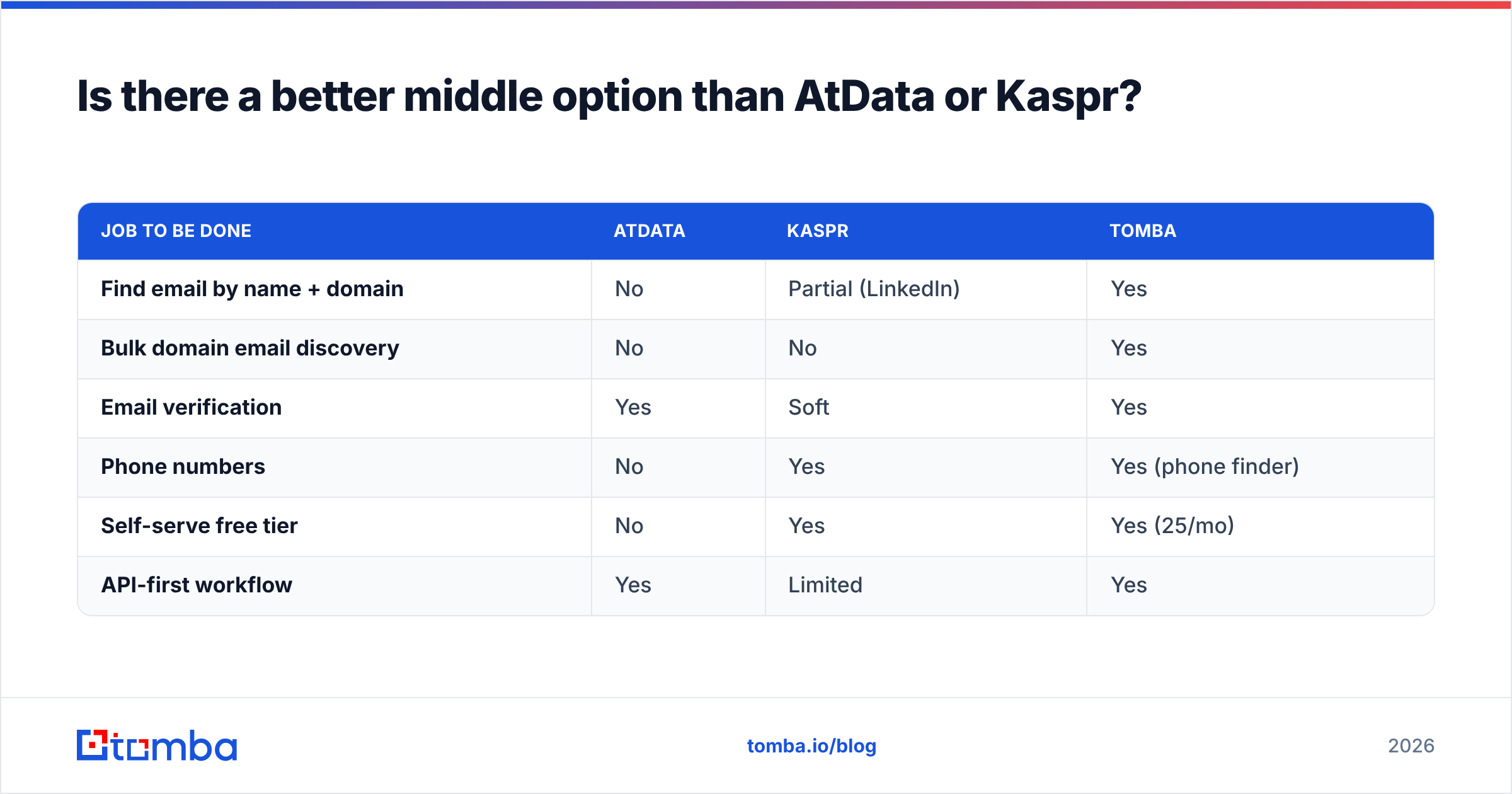 Diagram: Is there a better middle option than AtData or Kaspr