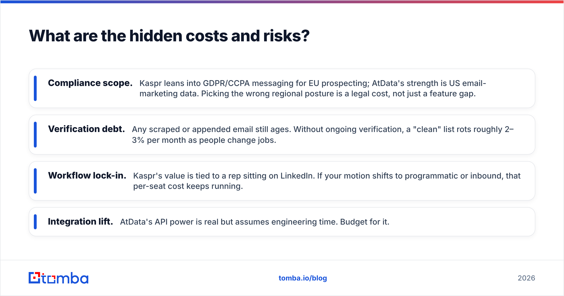 Diagram: What are the hidden costs and risks
