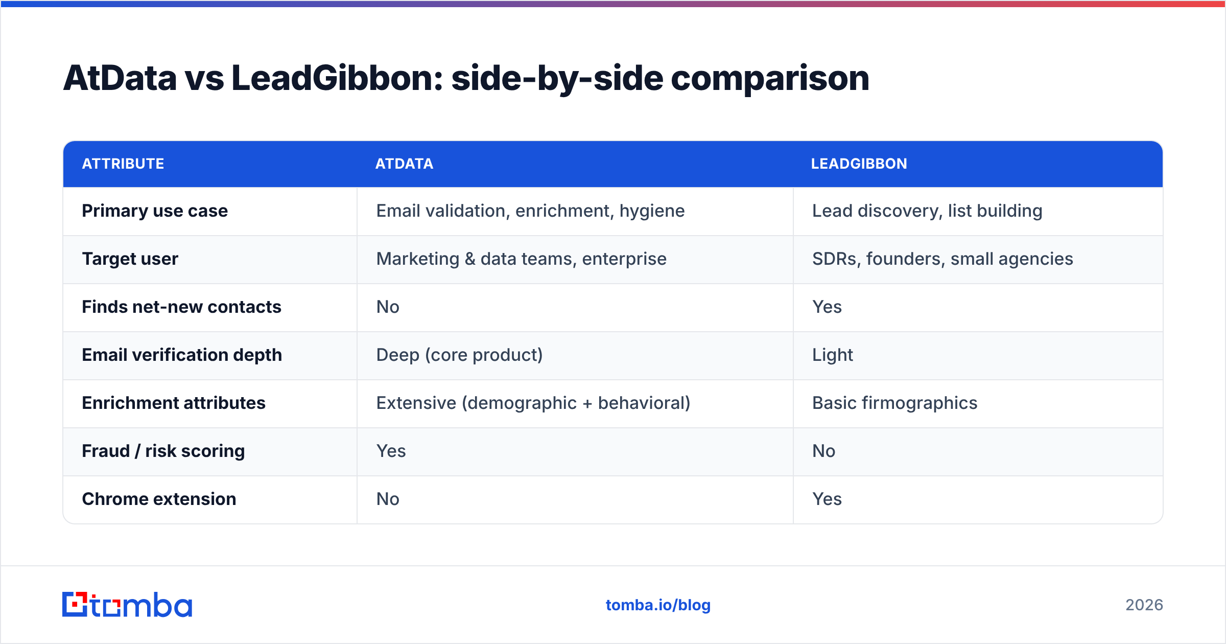 Diagram: AtData vs LeadGibbon: side-by-side comparison
