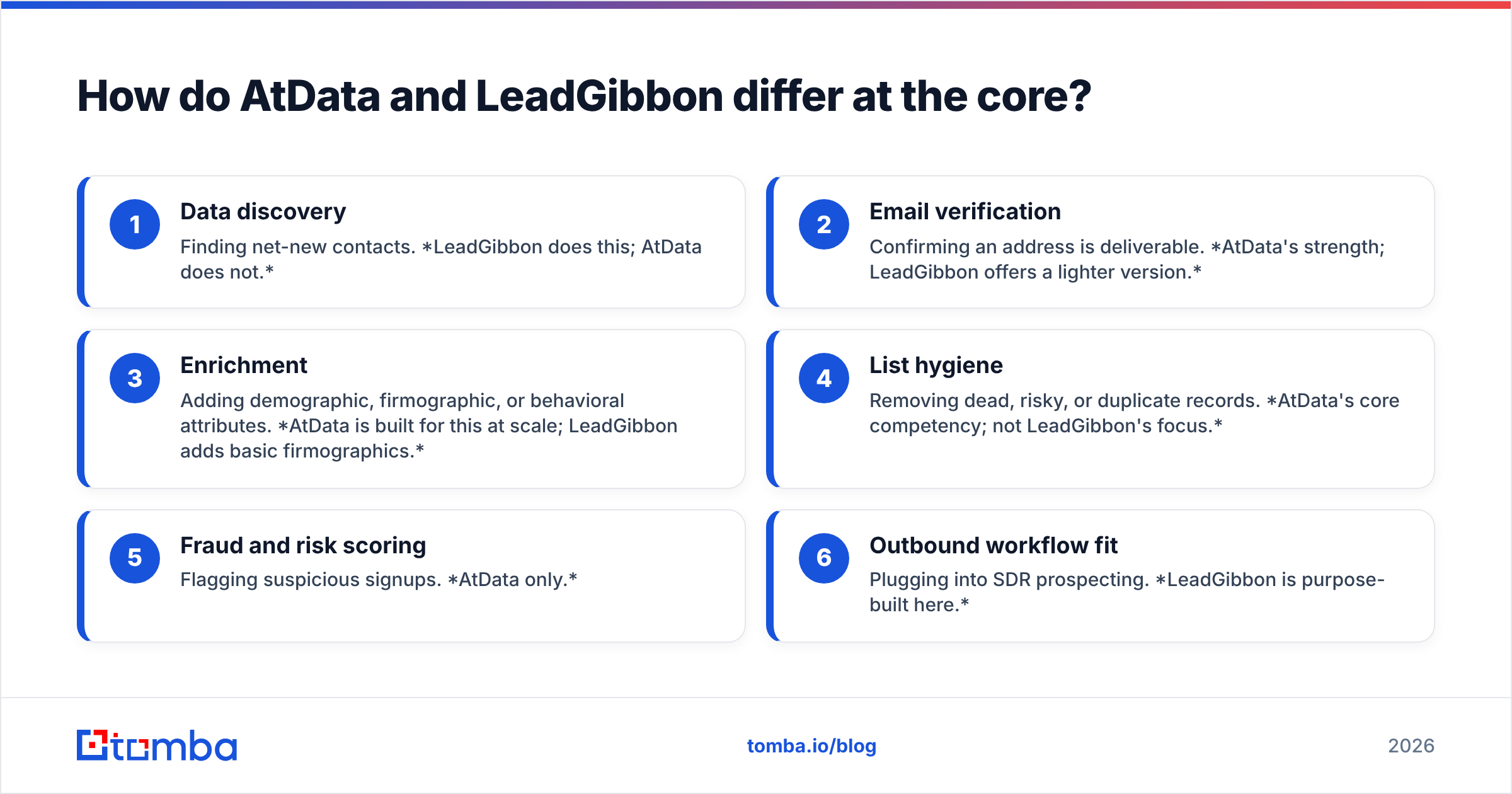 Diagram: How do AtData and LeadGibbon differ at the core