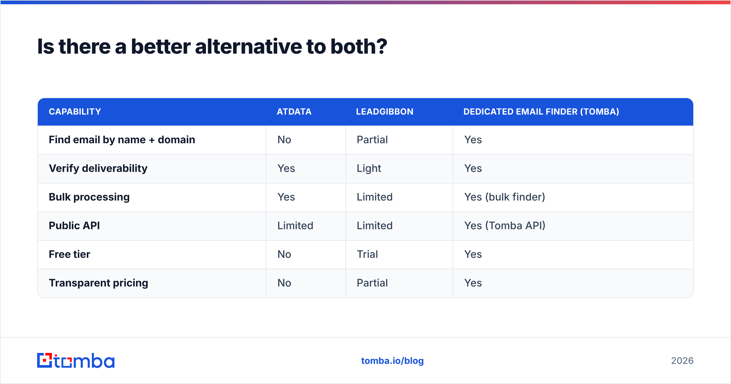 Diagram: Is there a better alternative to both