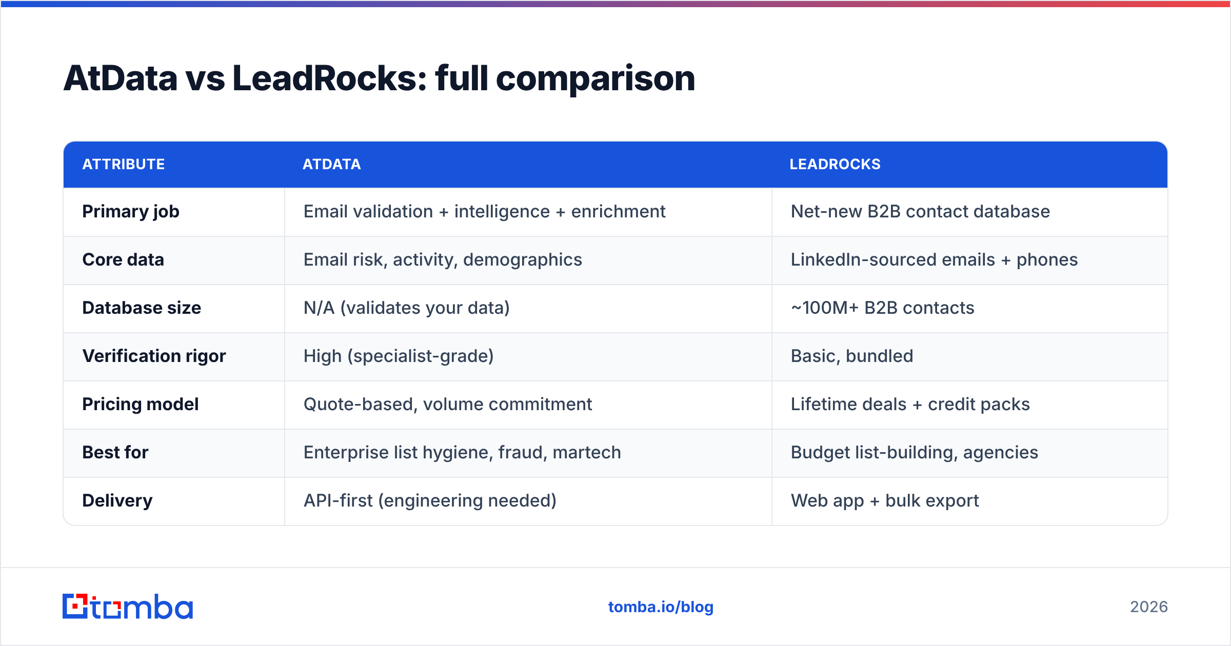 Diagram: AtData vs LeadRocks: full comparison