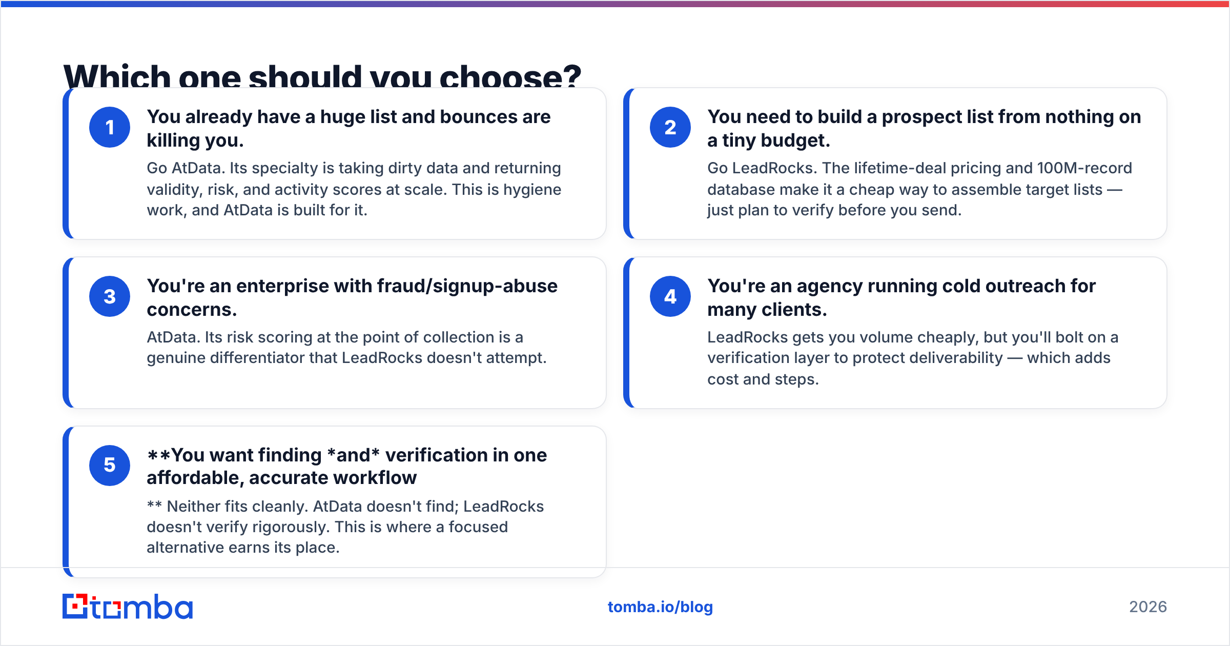 Diagram: Which one should you choose