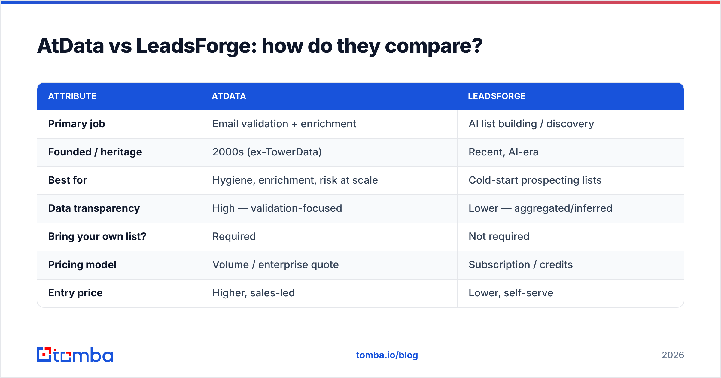 Diagram: AtData vs LeadsForge: how do they compare