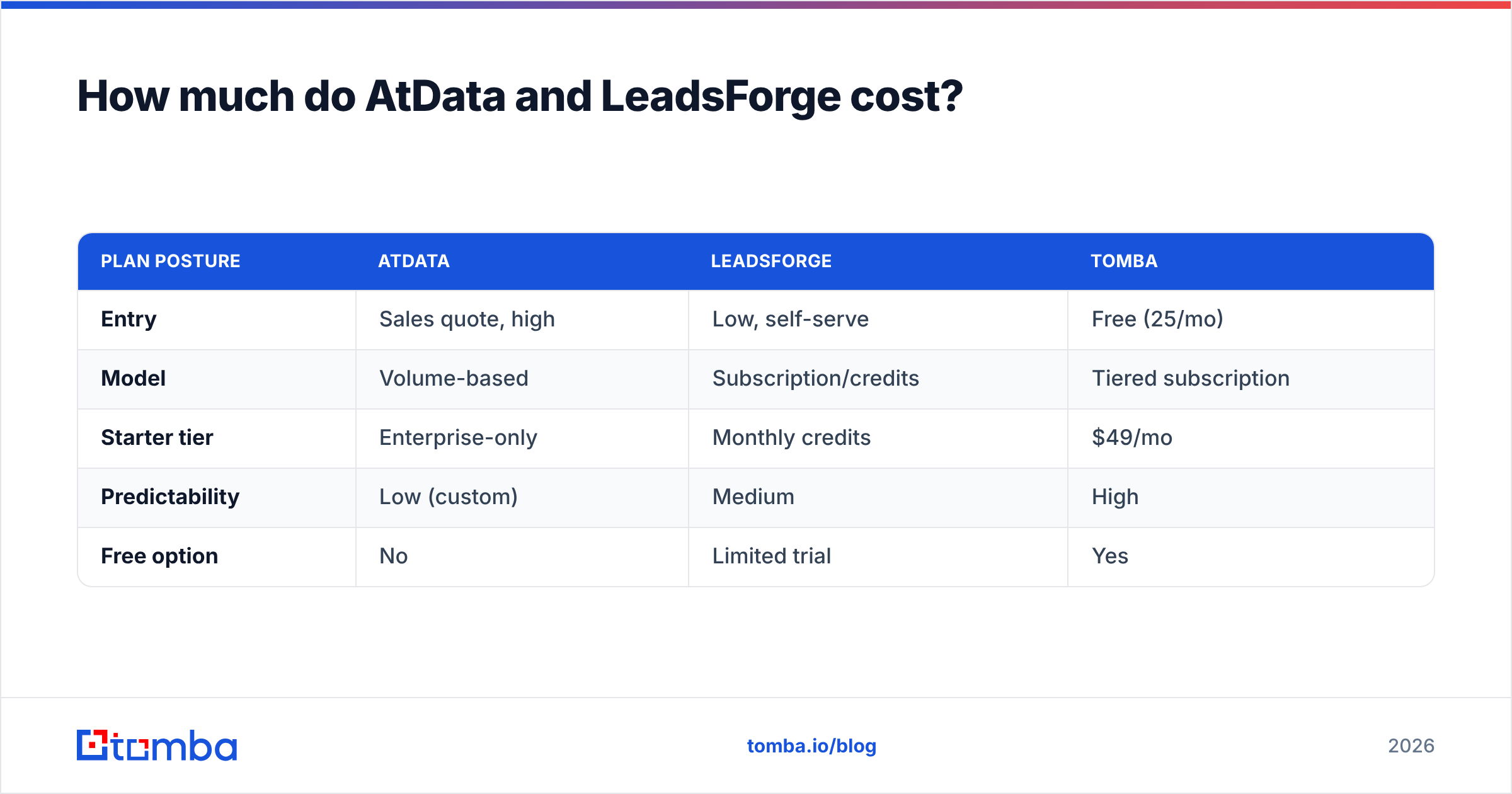 Diagram: How much do AtData and LeadsForge cost