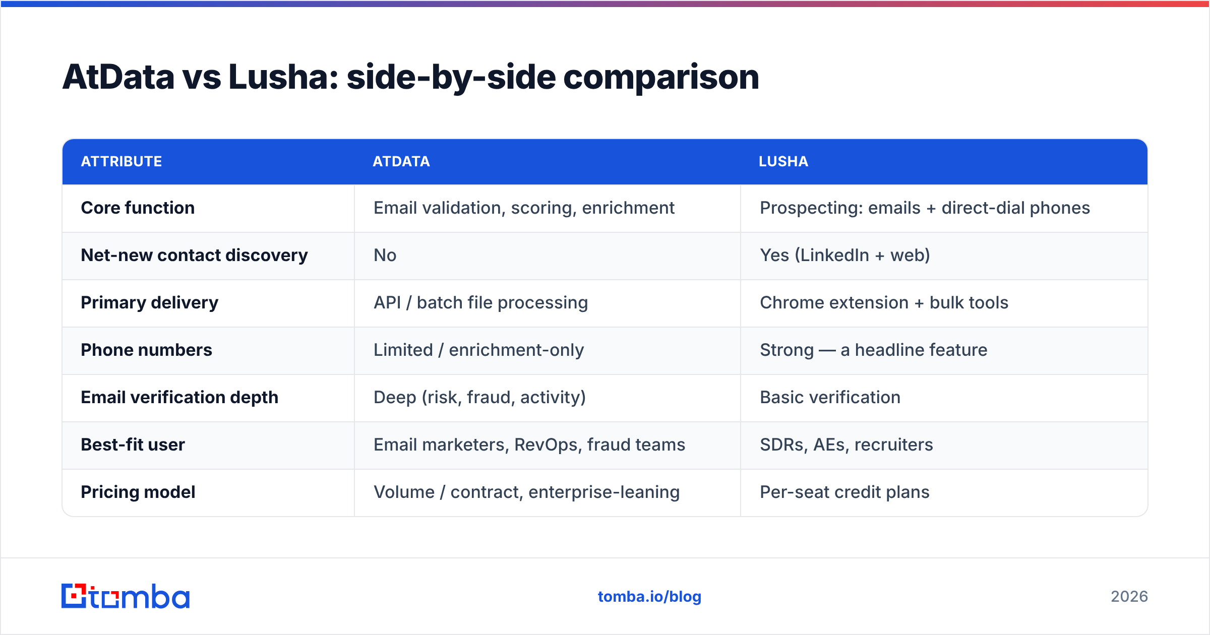 Diagram: AtData vs Lusha: side-by-side comparison