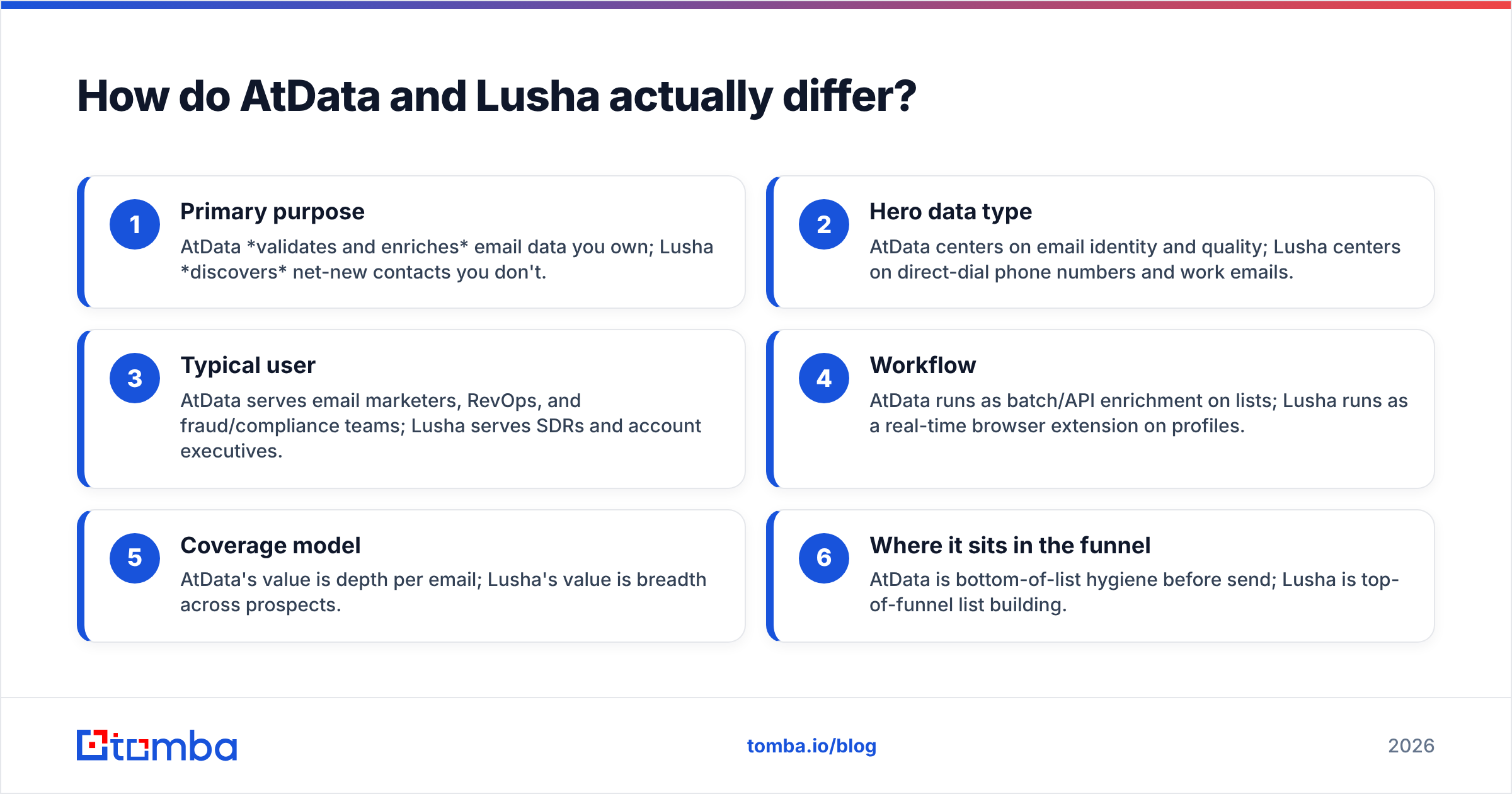Diagram: How do AtData and Lusha actually differ