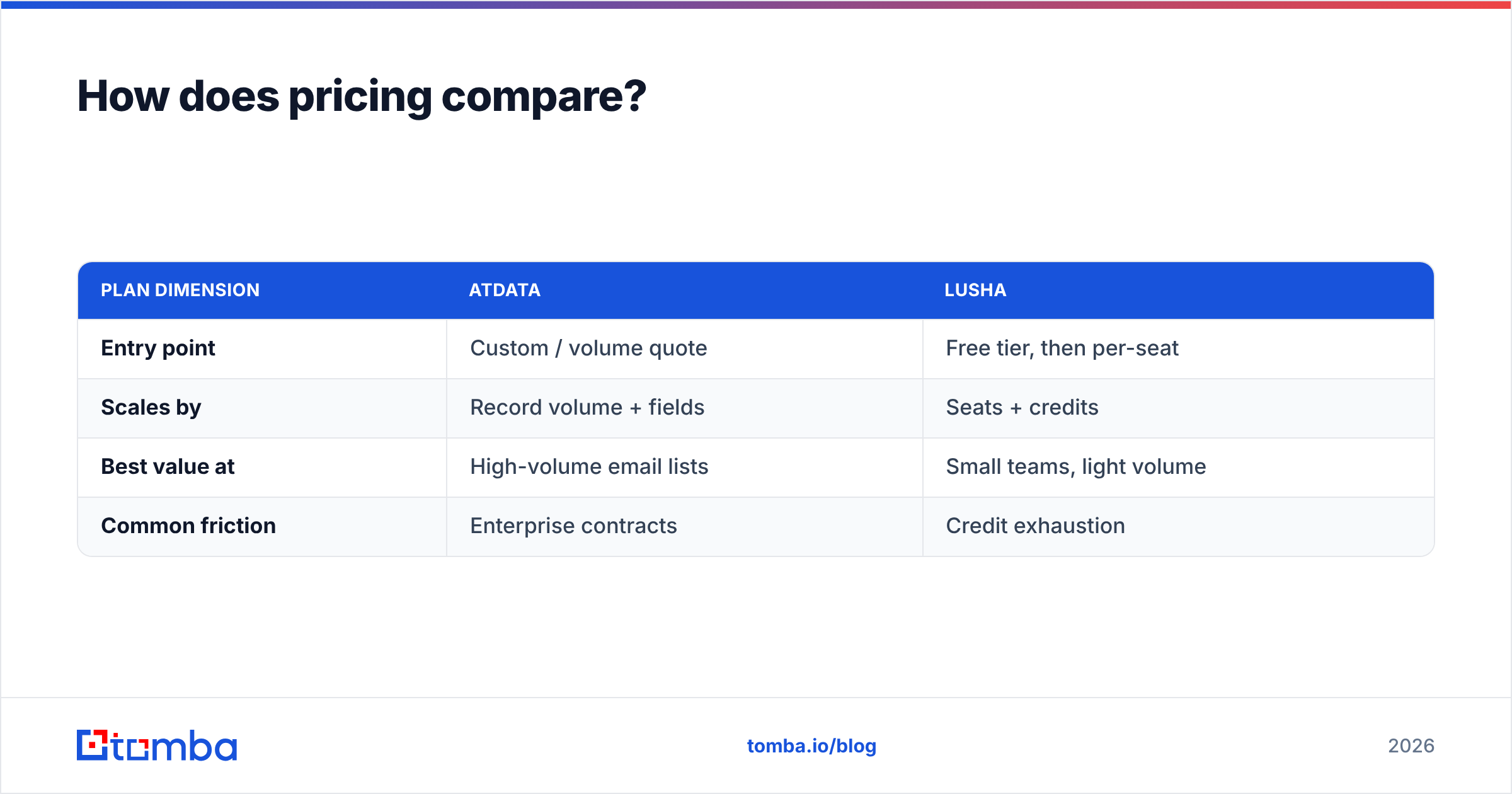Diagram: How does pricing compare