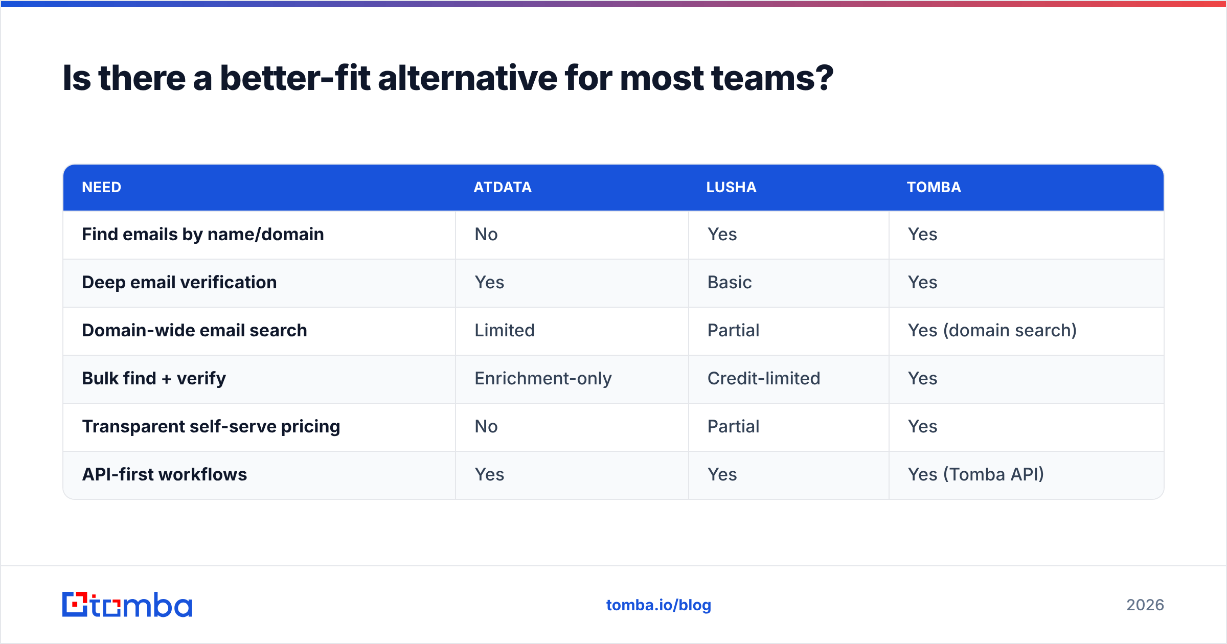 Diagram: Is there a better-fit alternative for most teams
