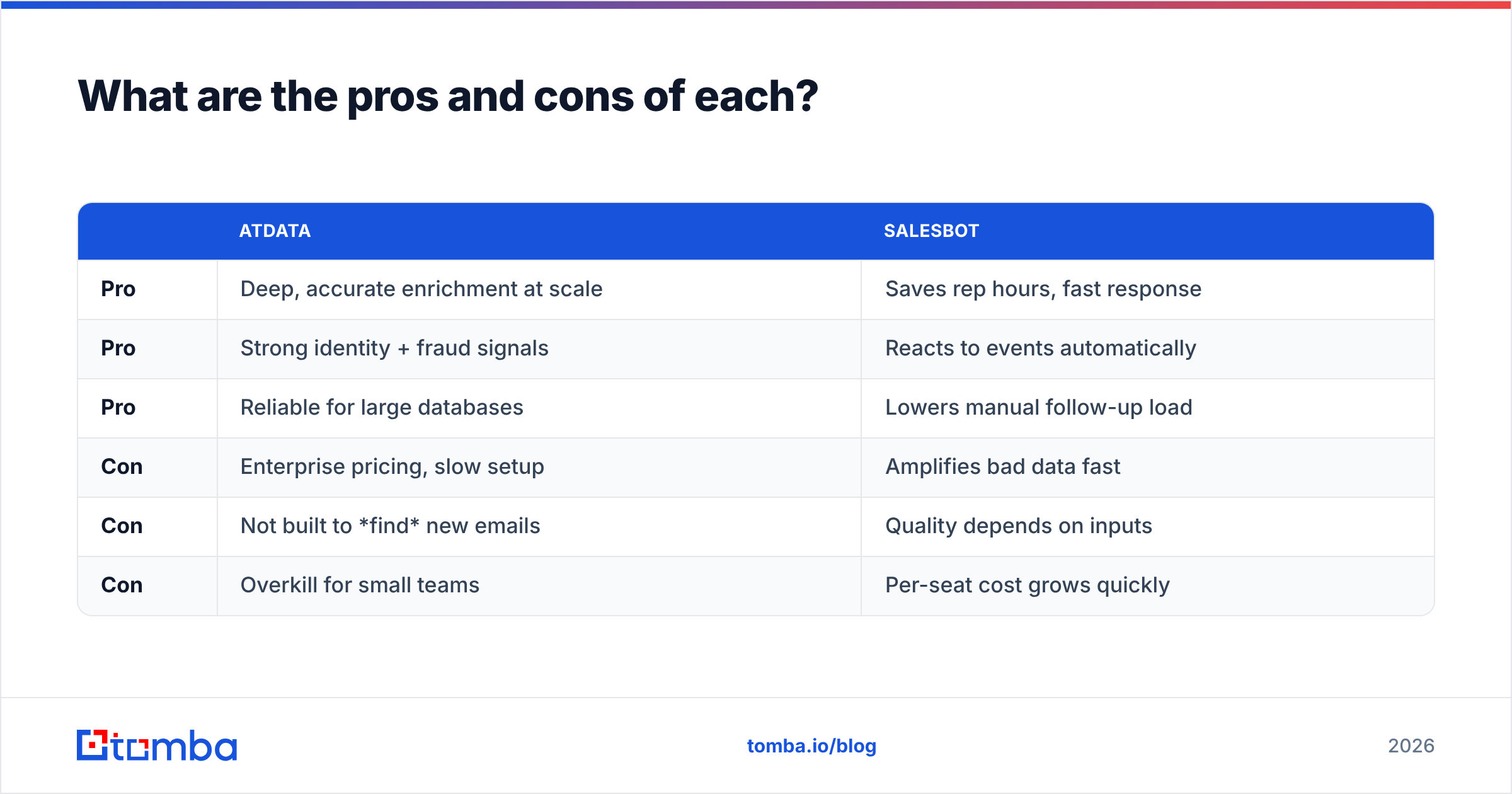 Diagram: What are the pros and cons of each