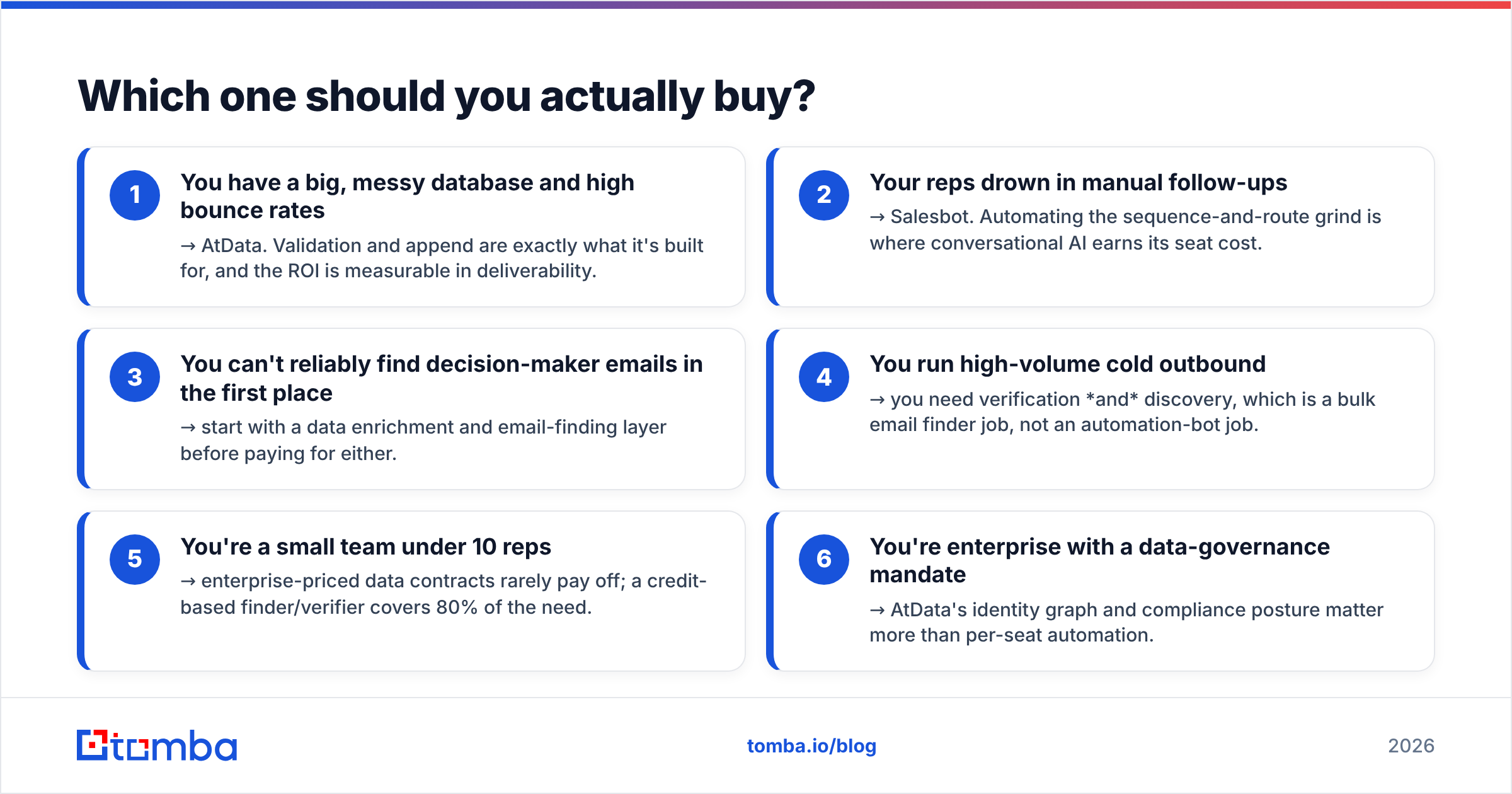 Diagram: Which one should you actually buy