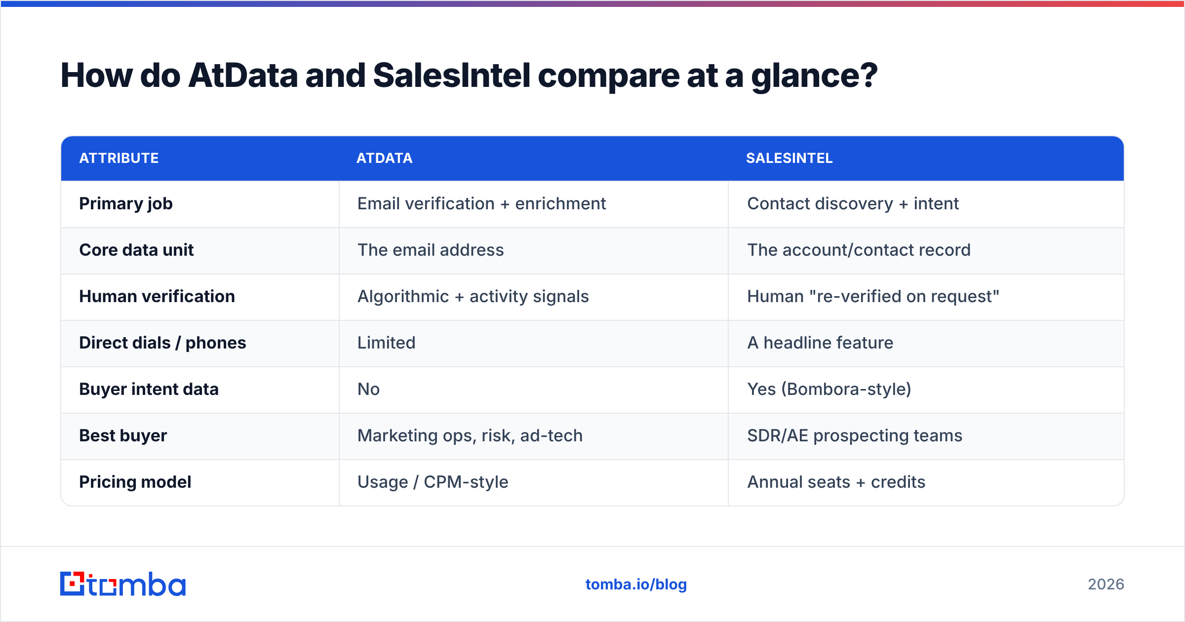 Diagram: How do AtData and SalesIntel compare at a glance