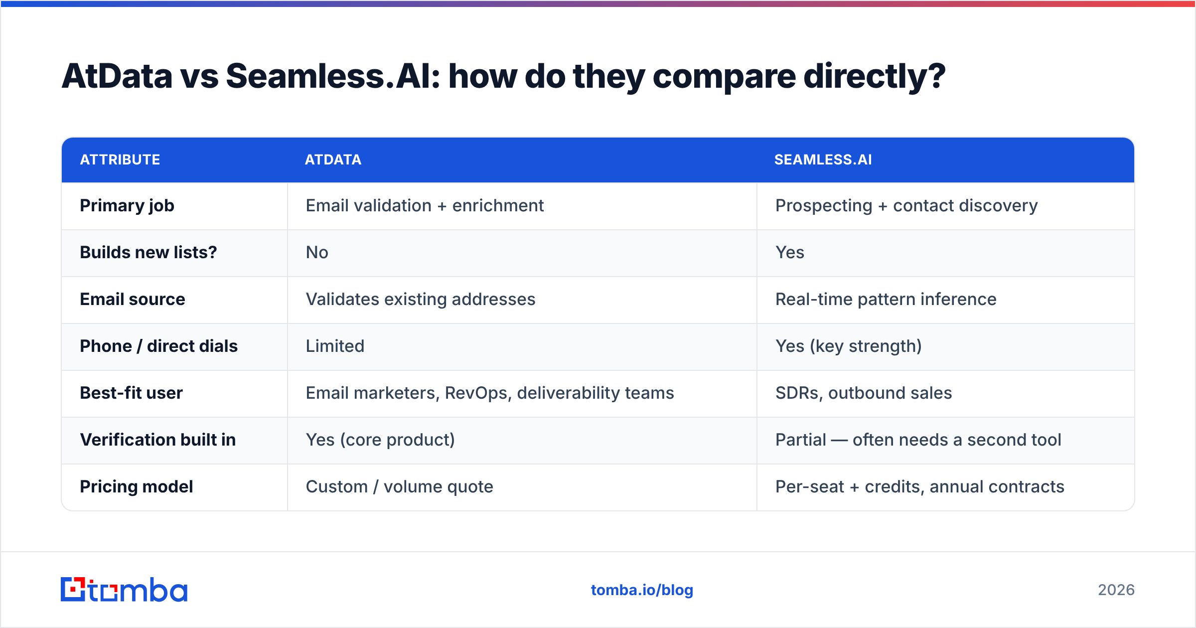 Diagram: AtData vs Seamless.AI: how do they compare directly