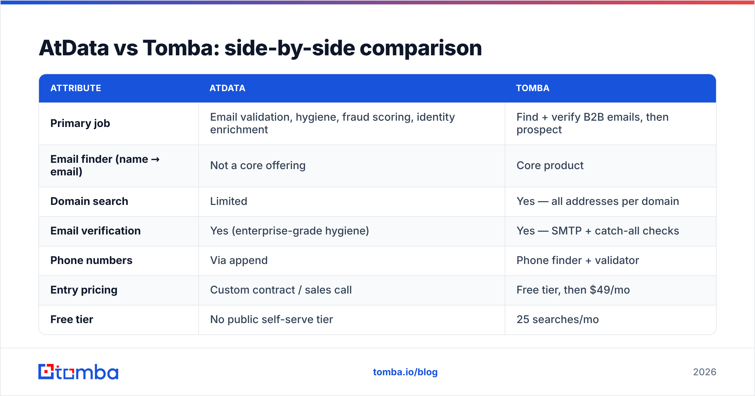 Diagram: AtData vs Tomba: side-by-side comparison