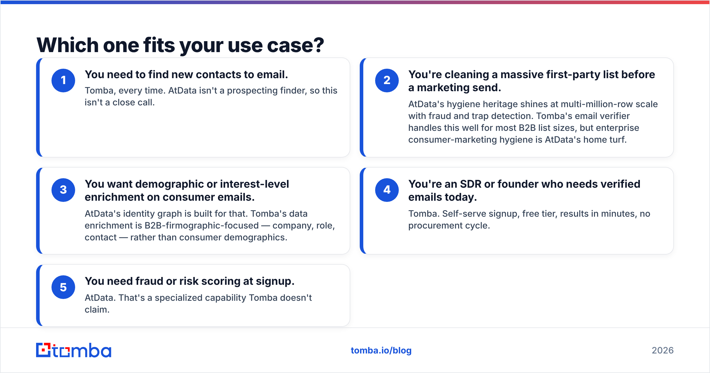 Diagram: Which one fits your use case