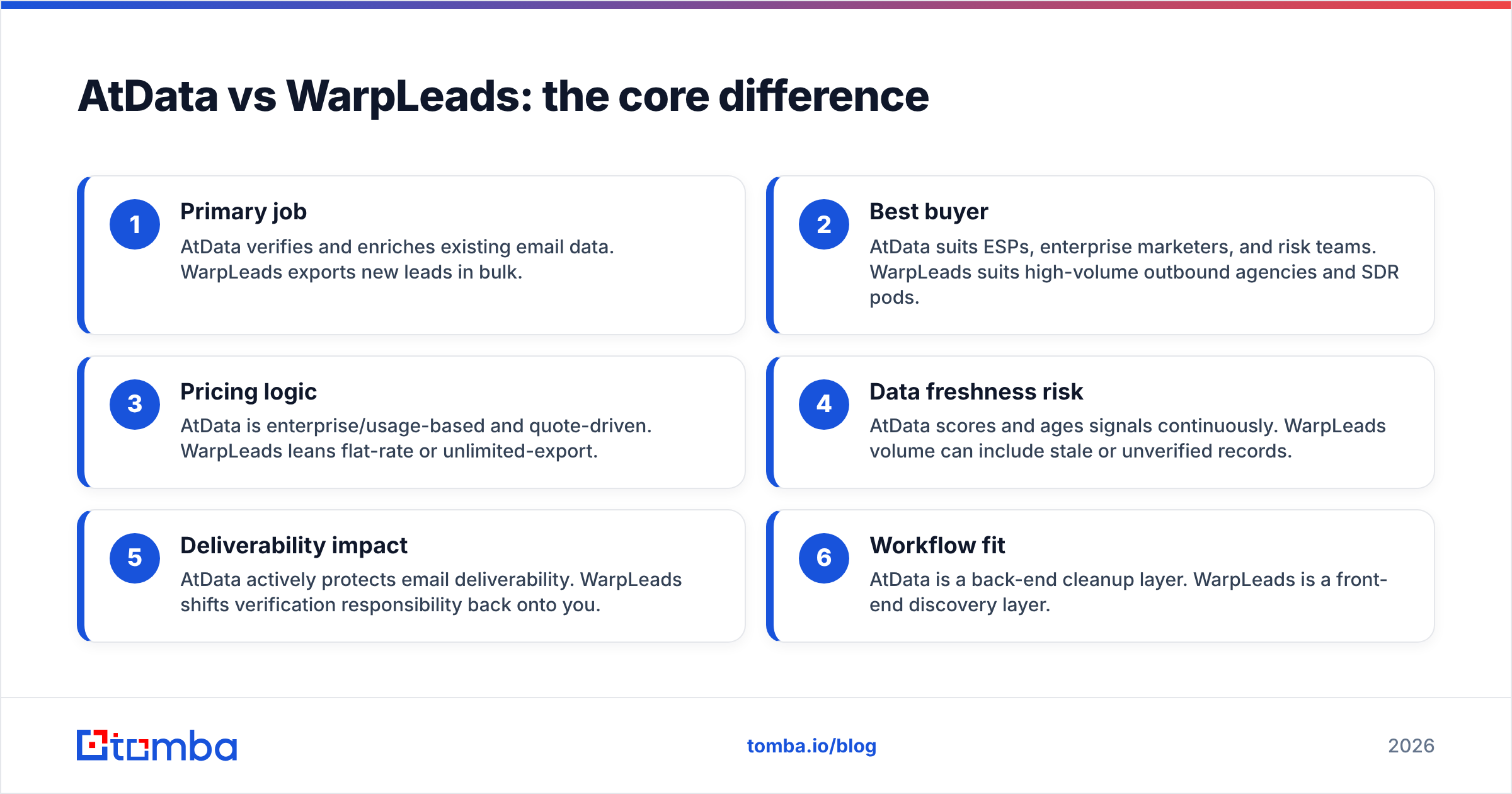 Diagram: AtData vs WarpLeads: the core difference