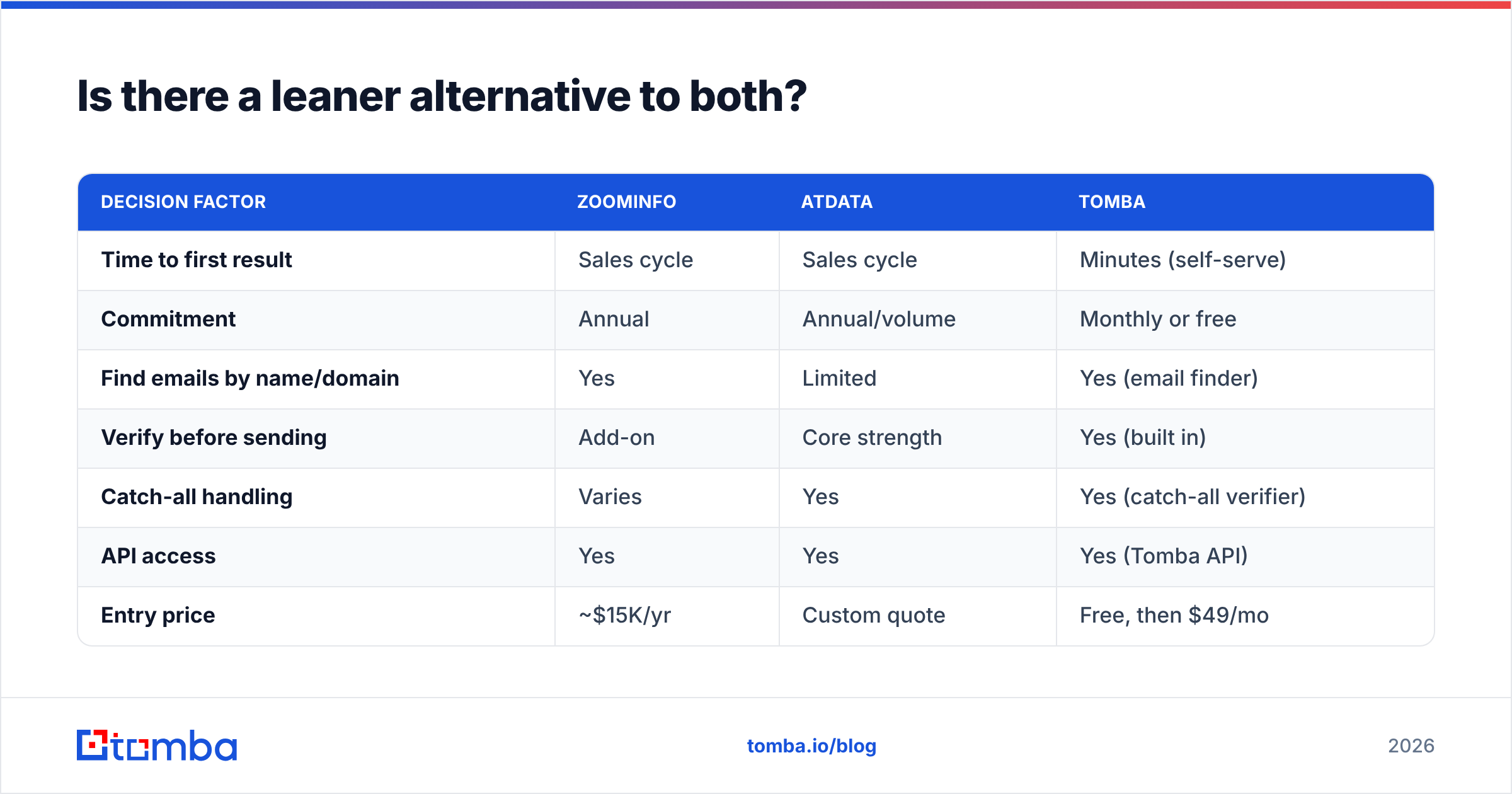 Diagram: Is there a leaner alternative to both