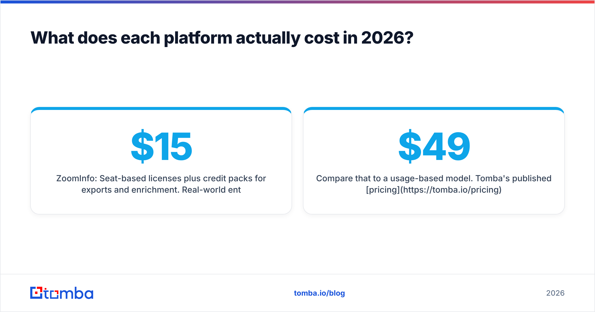 Diagram: What does each platform actually cost in 2026