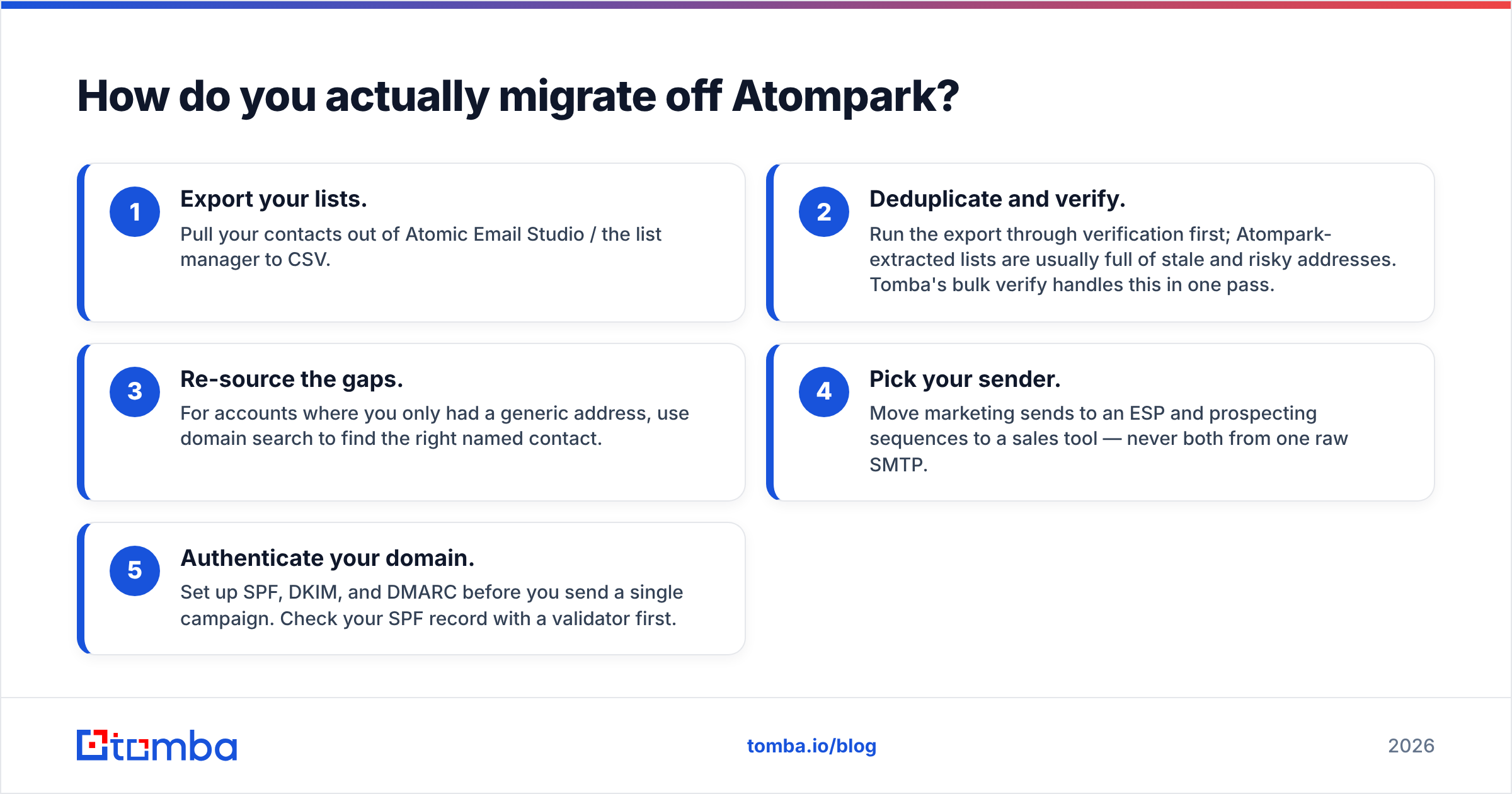 Diagram: How do you actually migrate off Atompark