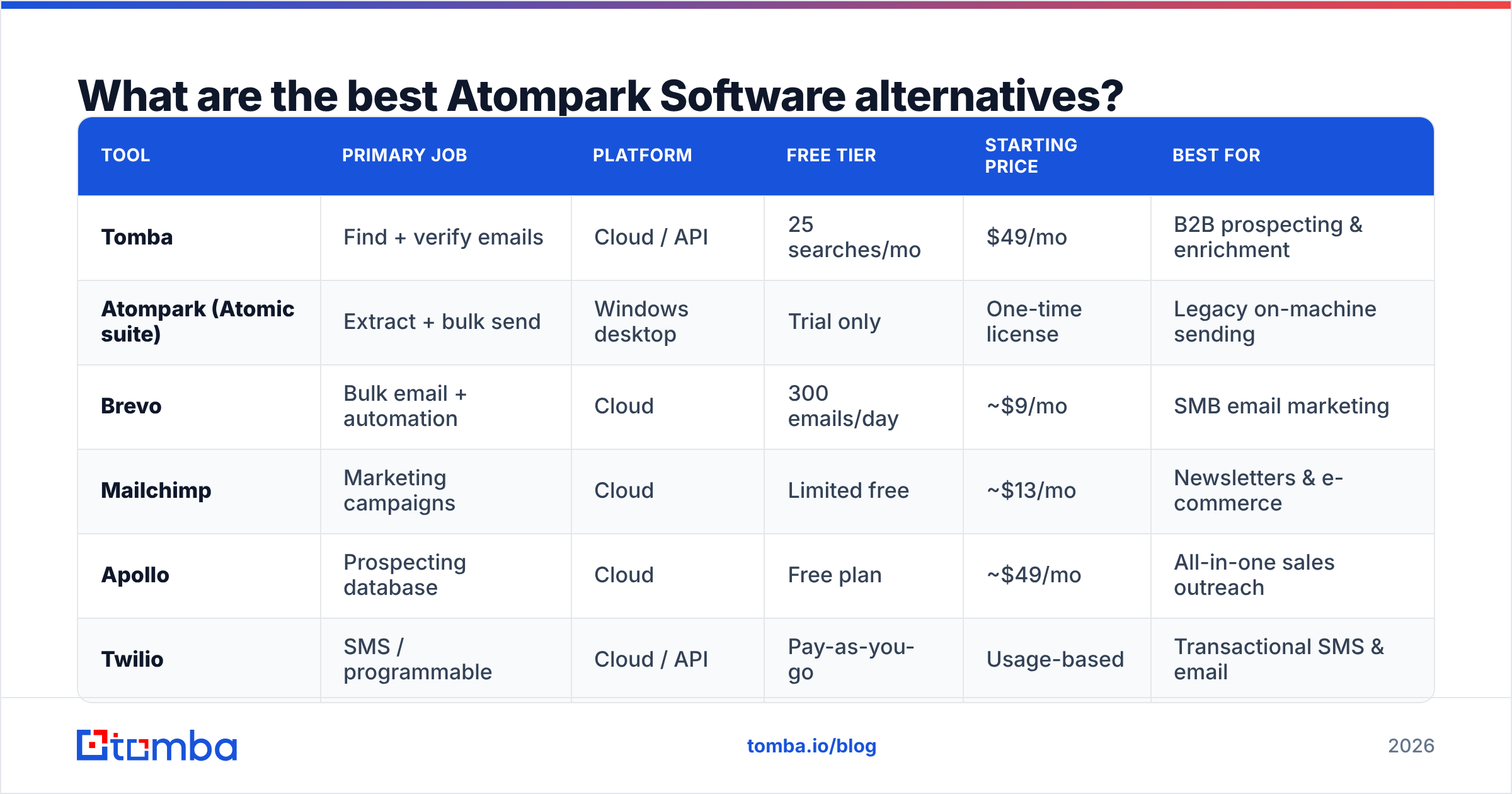 Diagram: What are the best Atompark Software alternatives