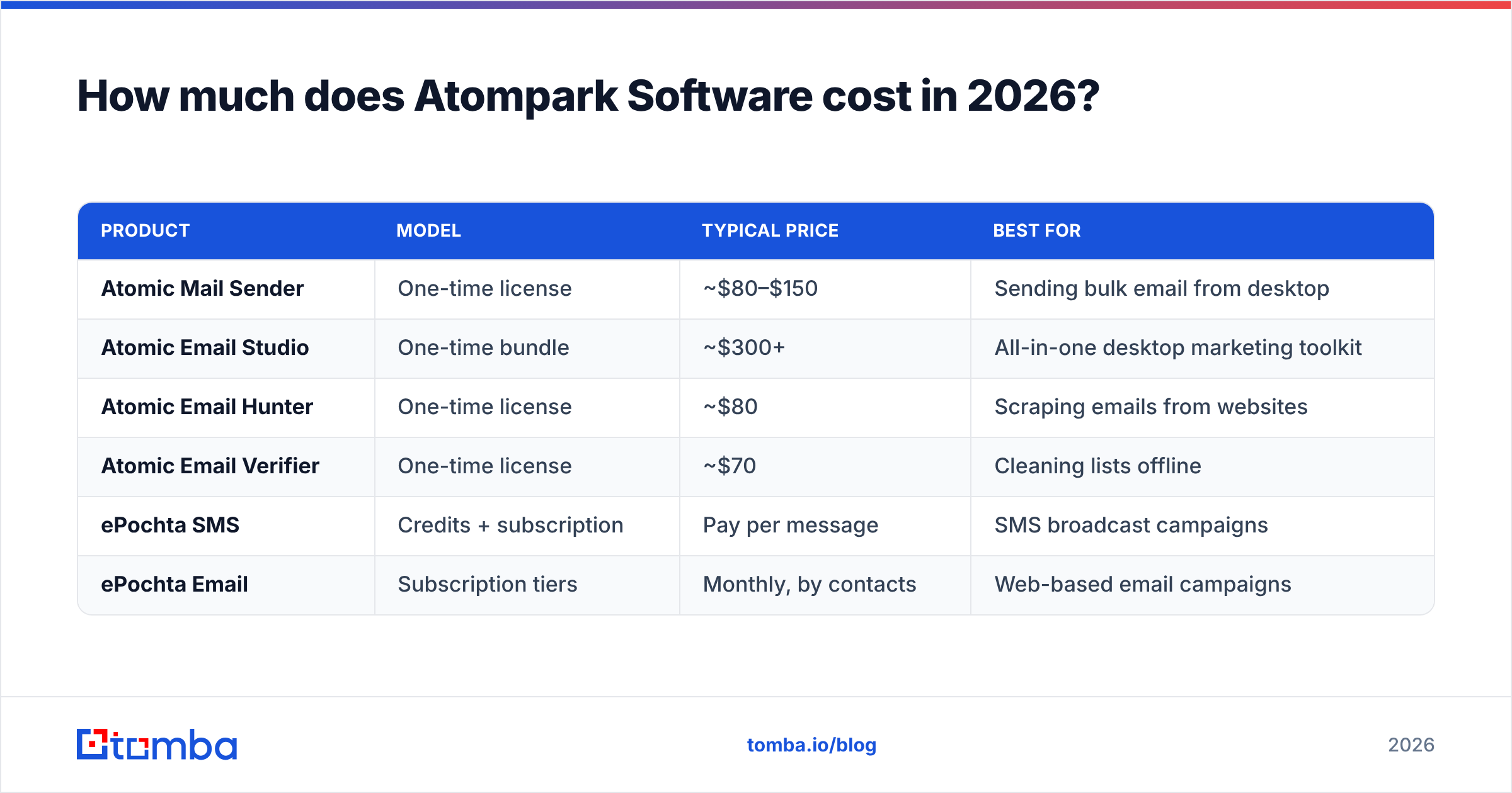 Diagram: How much does Atompark Software cost in 2026