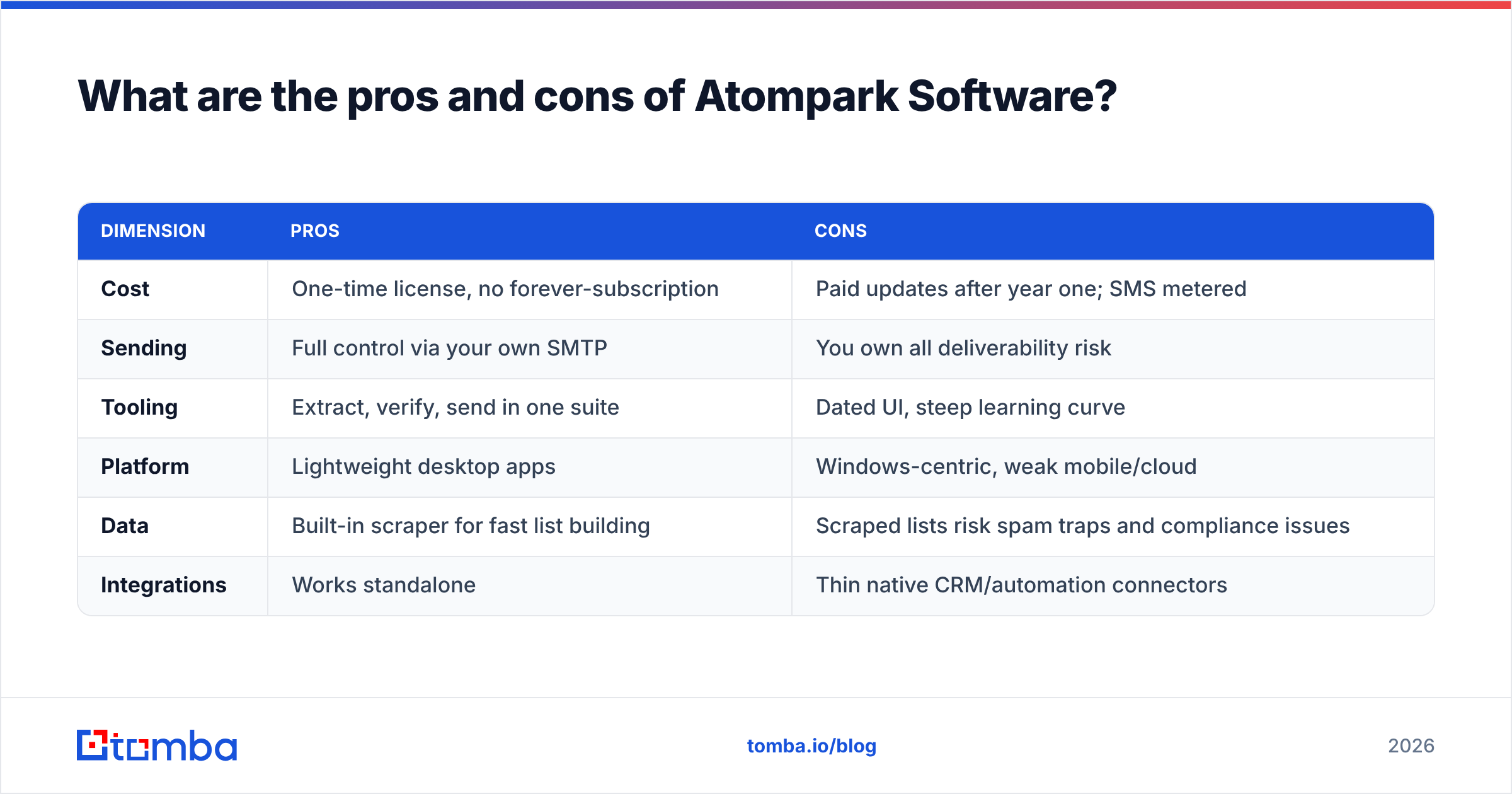 Diagram: What are the pros and cons of Atompark Software