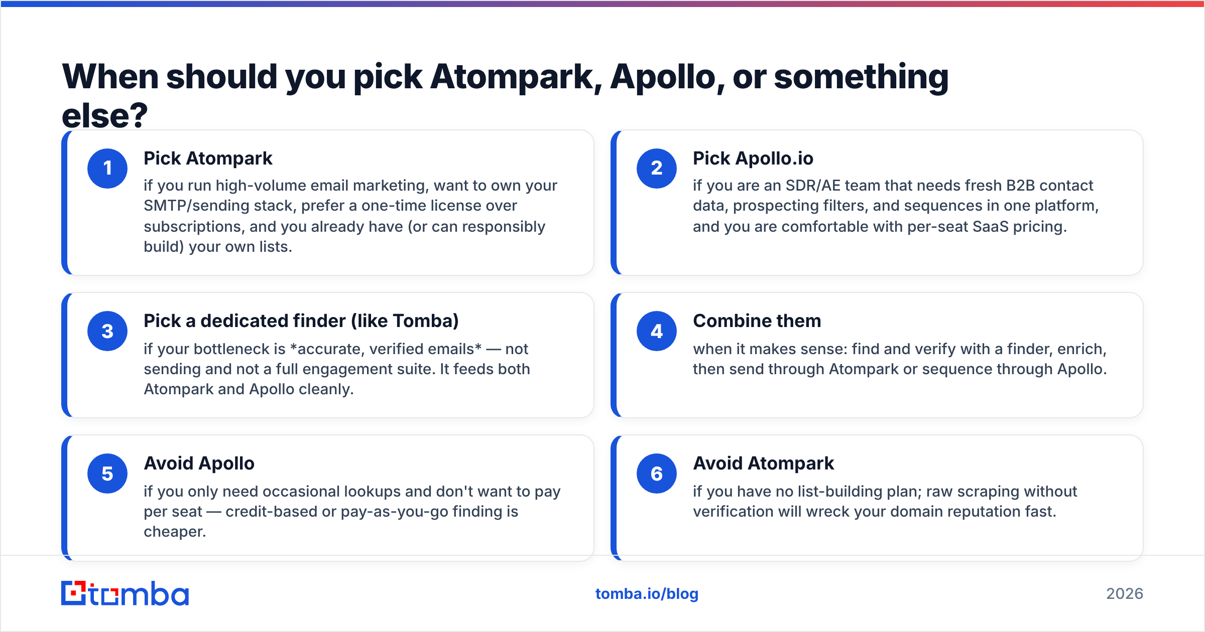 Diagram: When should you pick Atompark, Apollo, or something else
