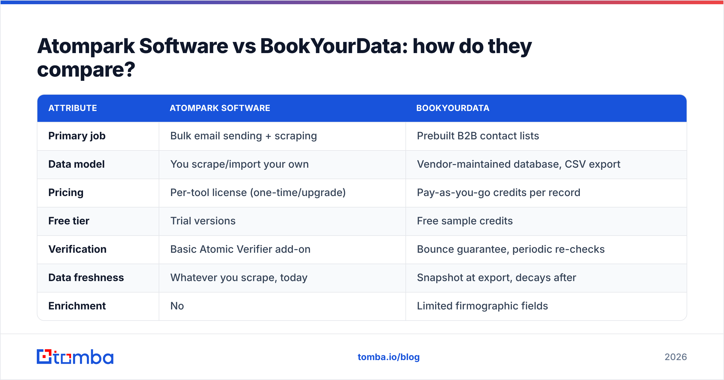 Diagram: Atompark Software vs BookYourData: how do they compare