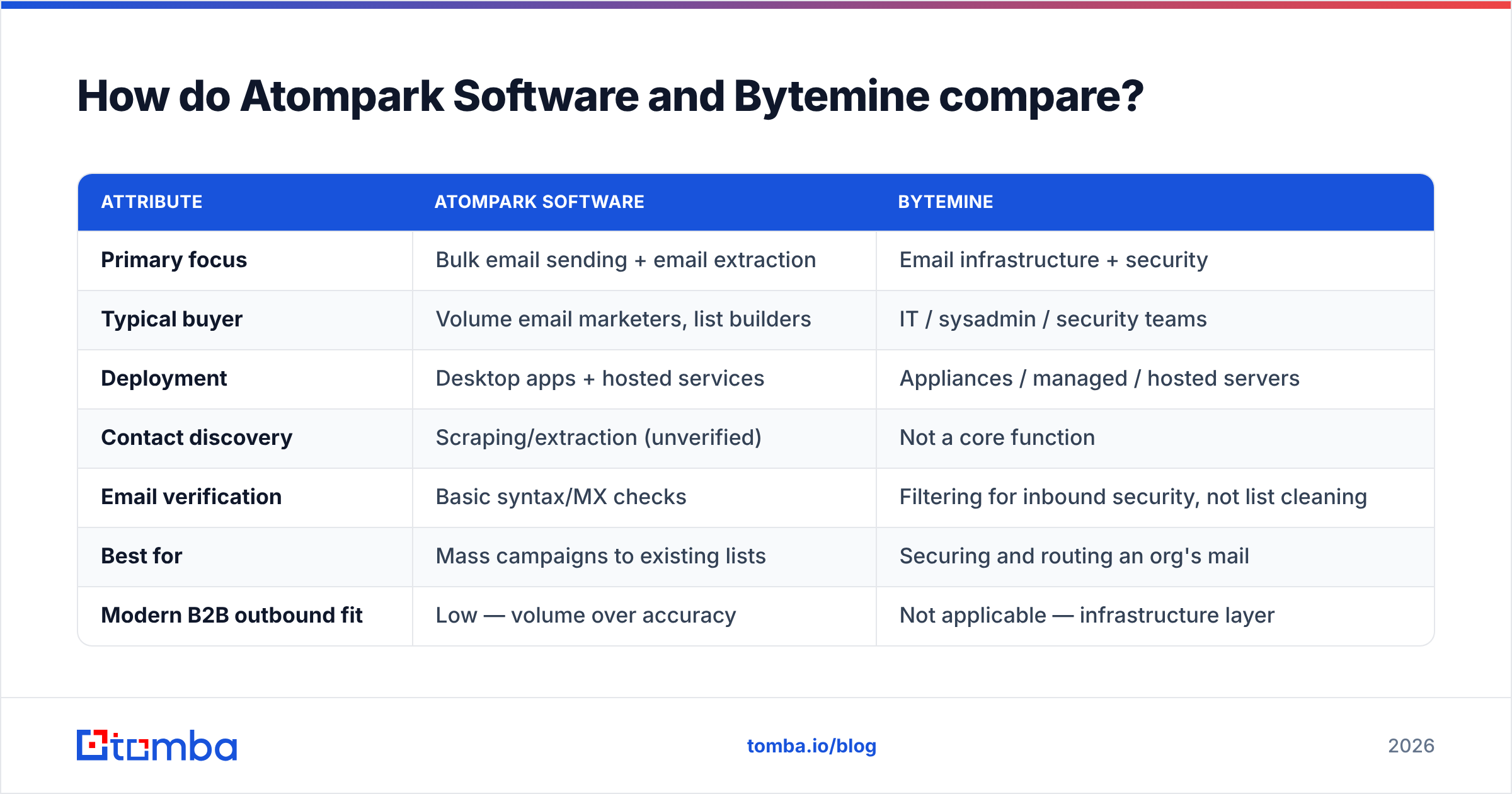 Diagram: How do Atompark Software and Bytemine compare