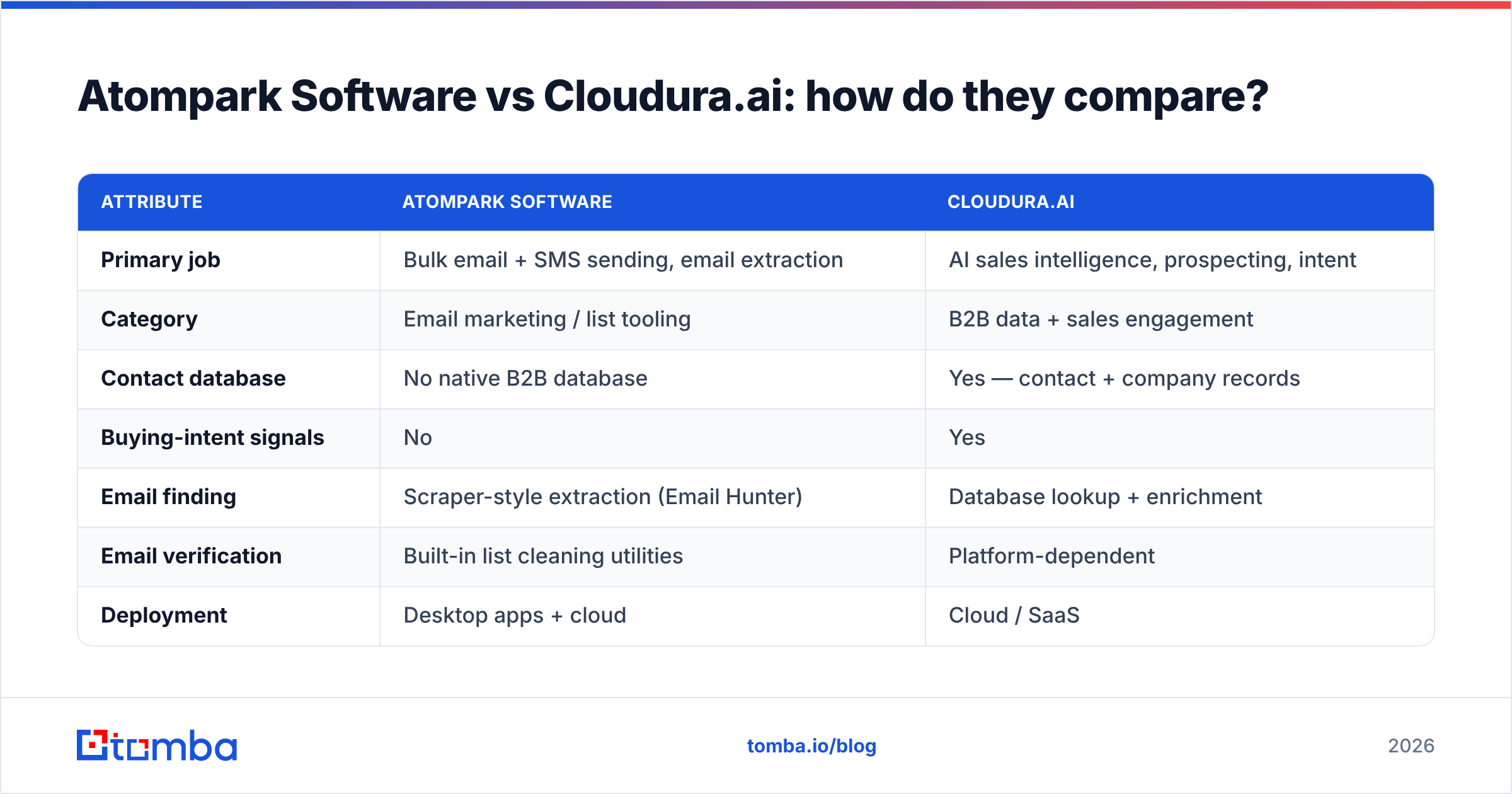 Diagram: Atompark Software vs Cloudura.ai: how do they compare