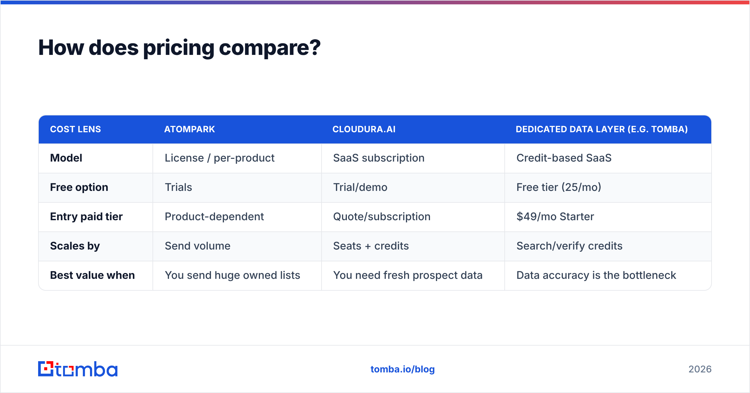 Diagram: How does pricing compare