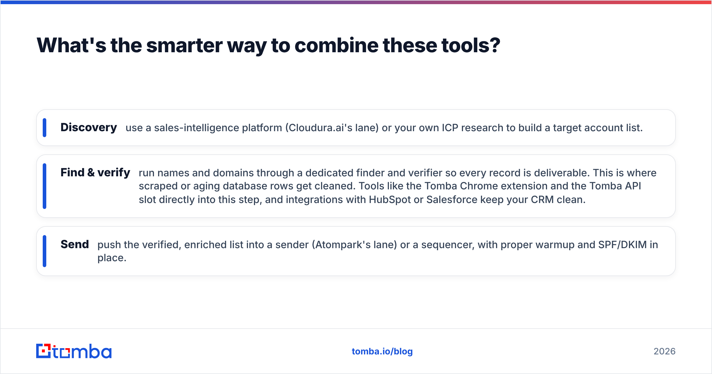Diagram: What's the smarter way to combine these tools