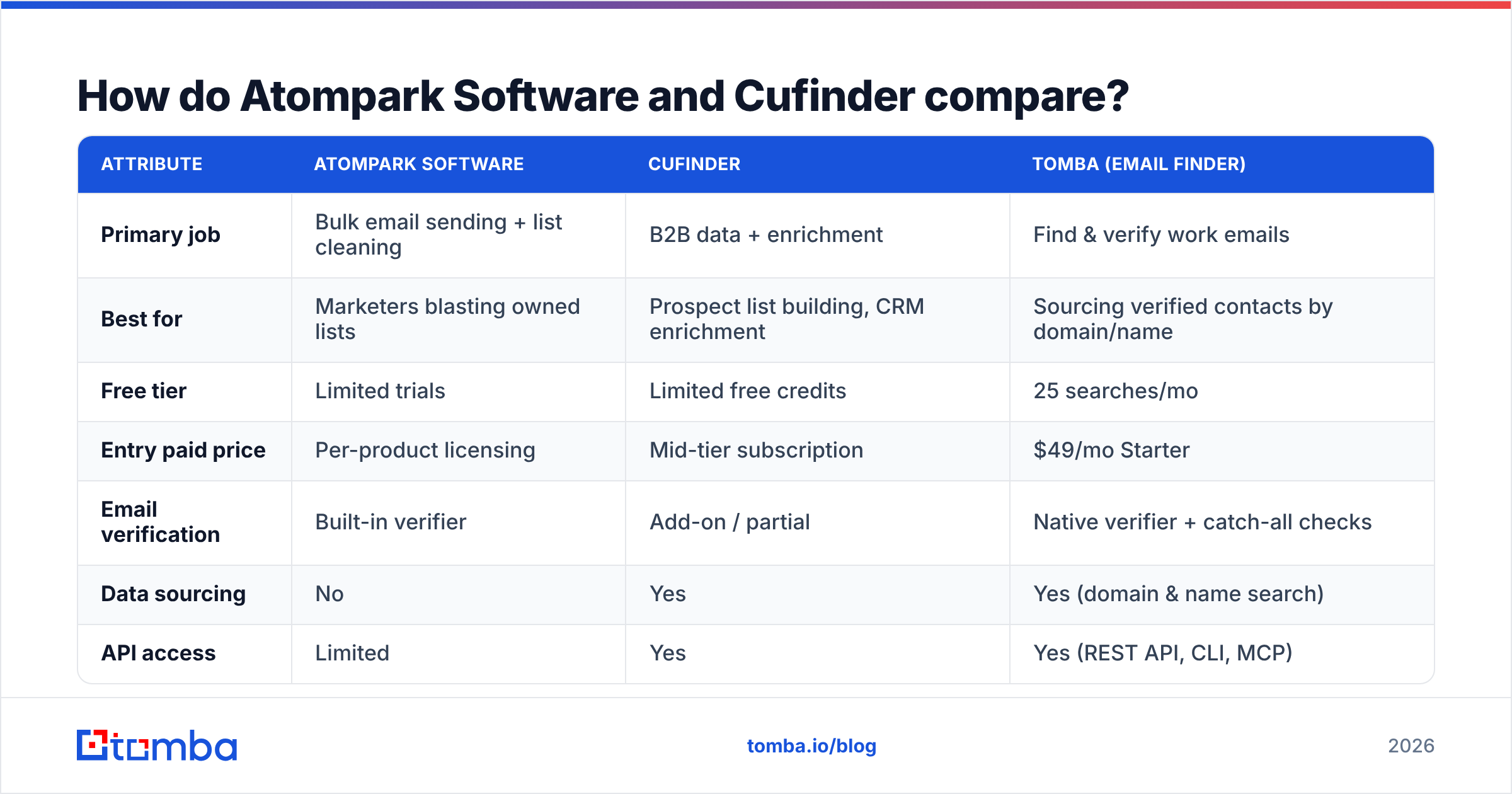 Diagram: How do Atompark Software and Cufinder compare