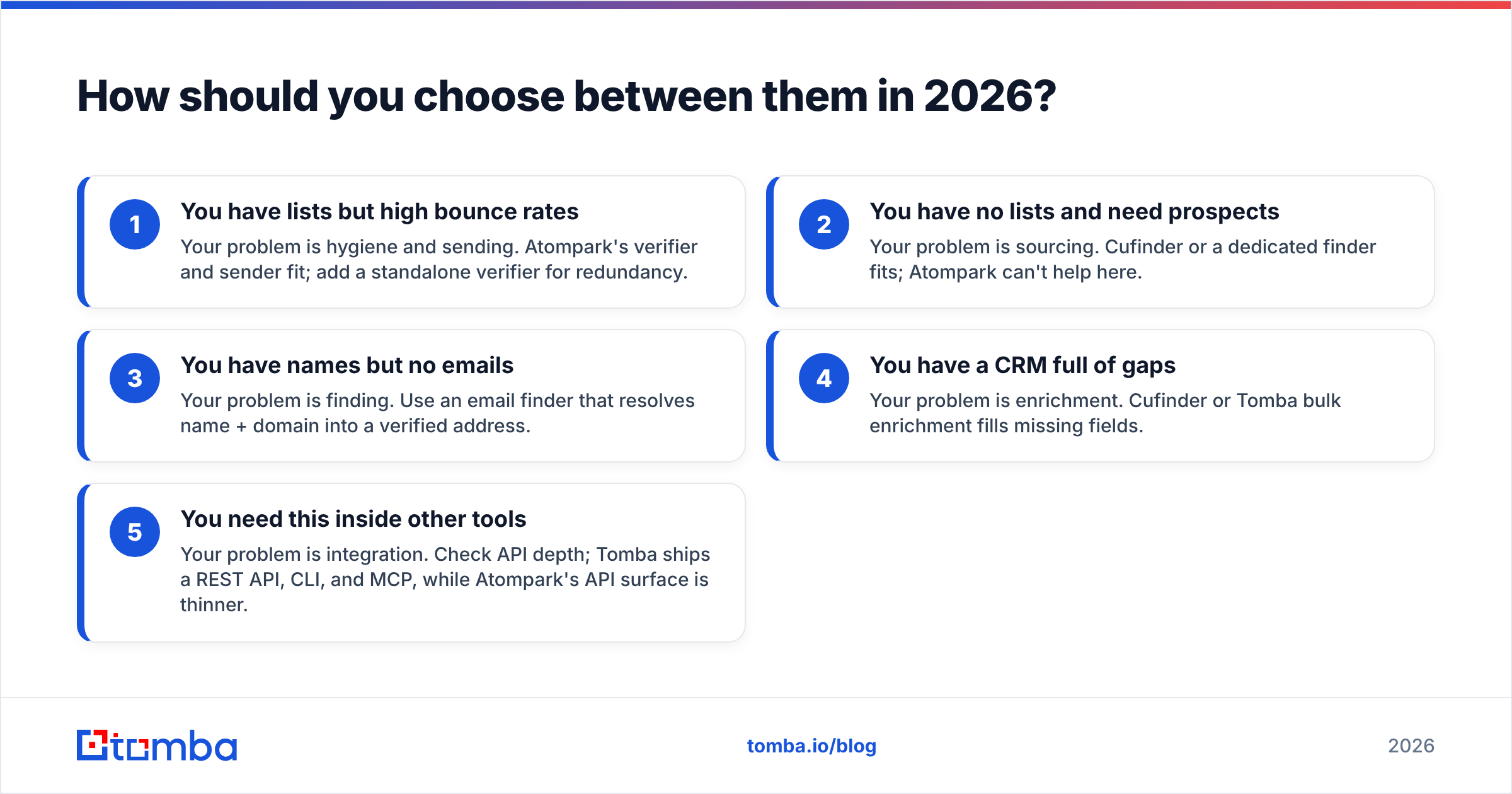 Diagram: How should you choose between them in 2026
