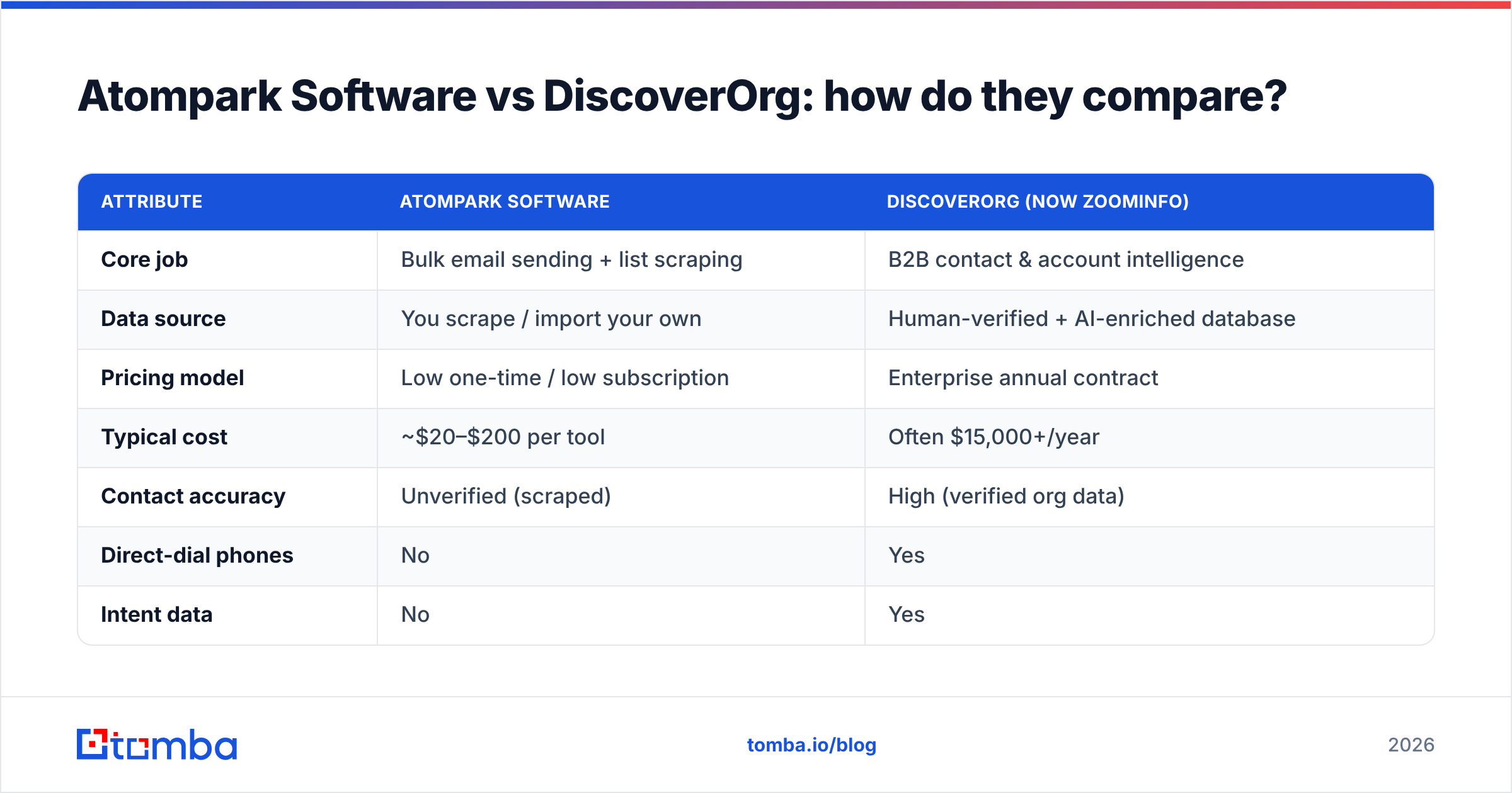 Diagram: Atompark Software vs DiscoverOrg: how do they compare