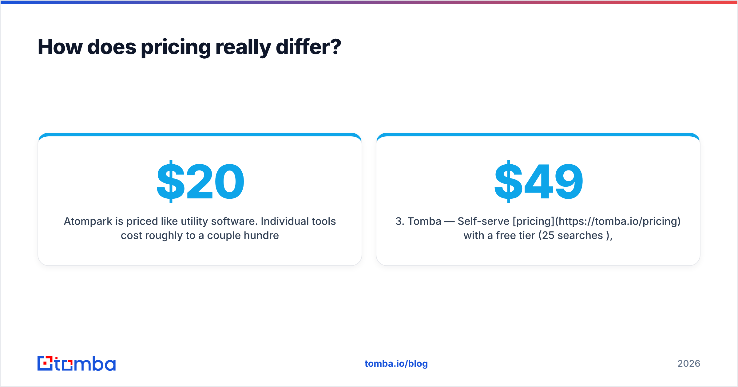 Diagram: How does pricing really differ