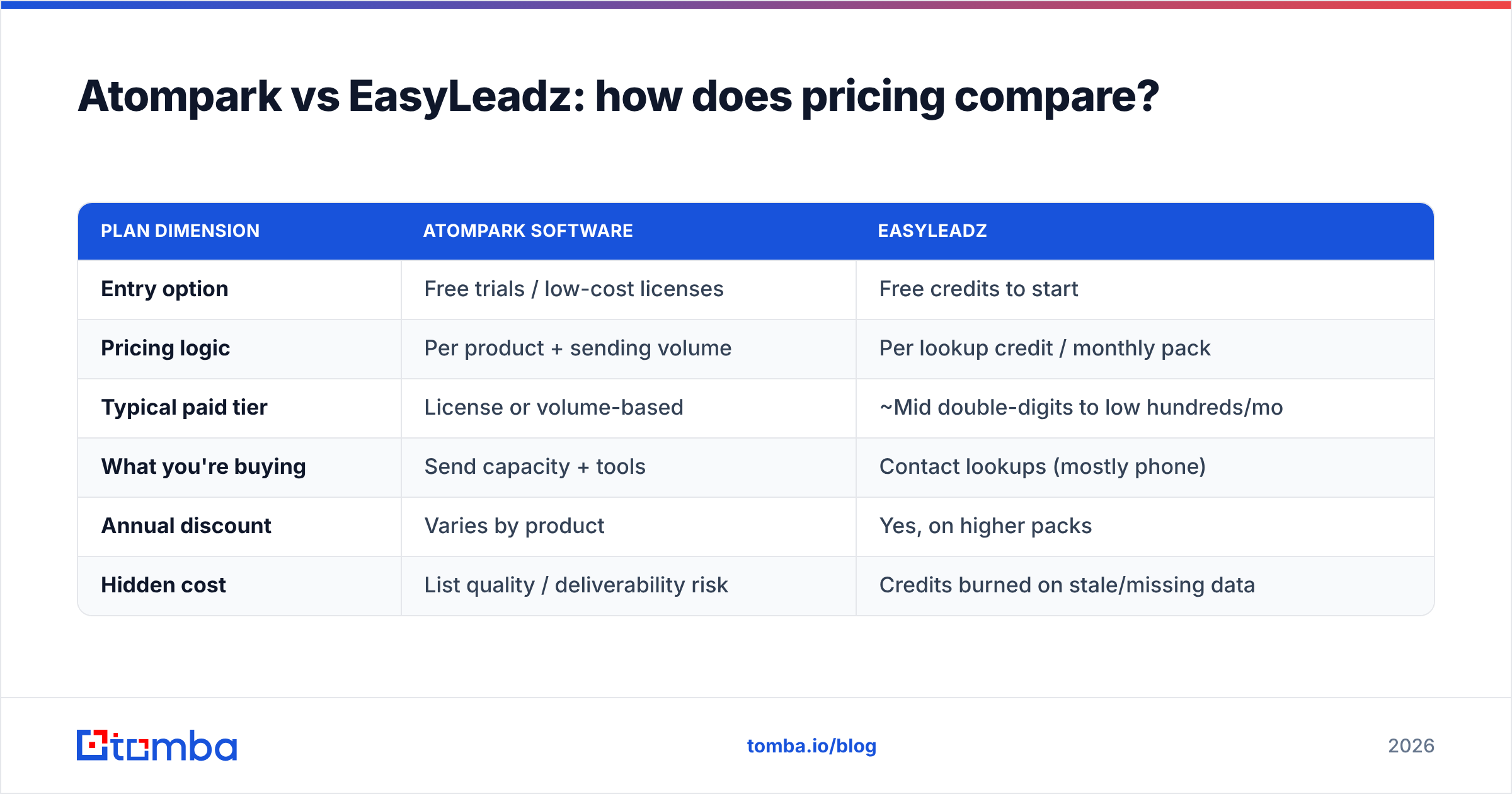 Diagram: Atompark vs EasyLeadz: how does pricing compare