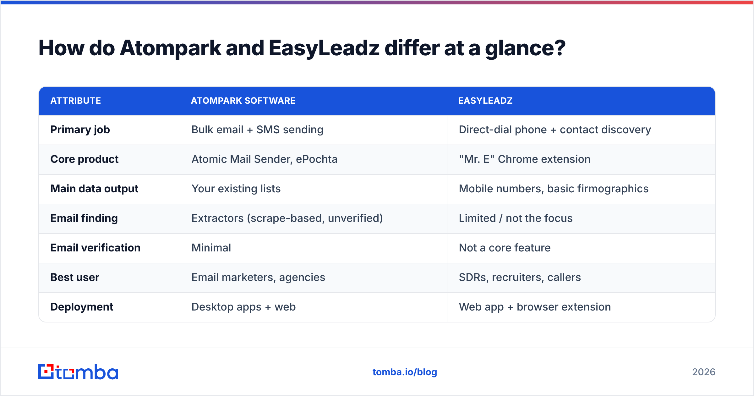 Diagram: How do Atompark and EasyLeadz differ at a glance