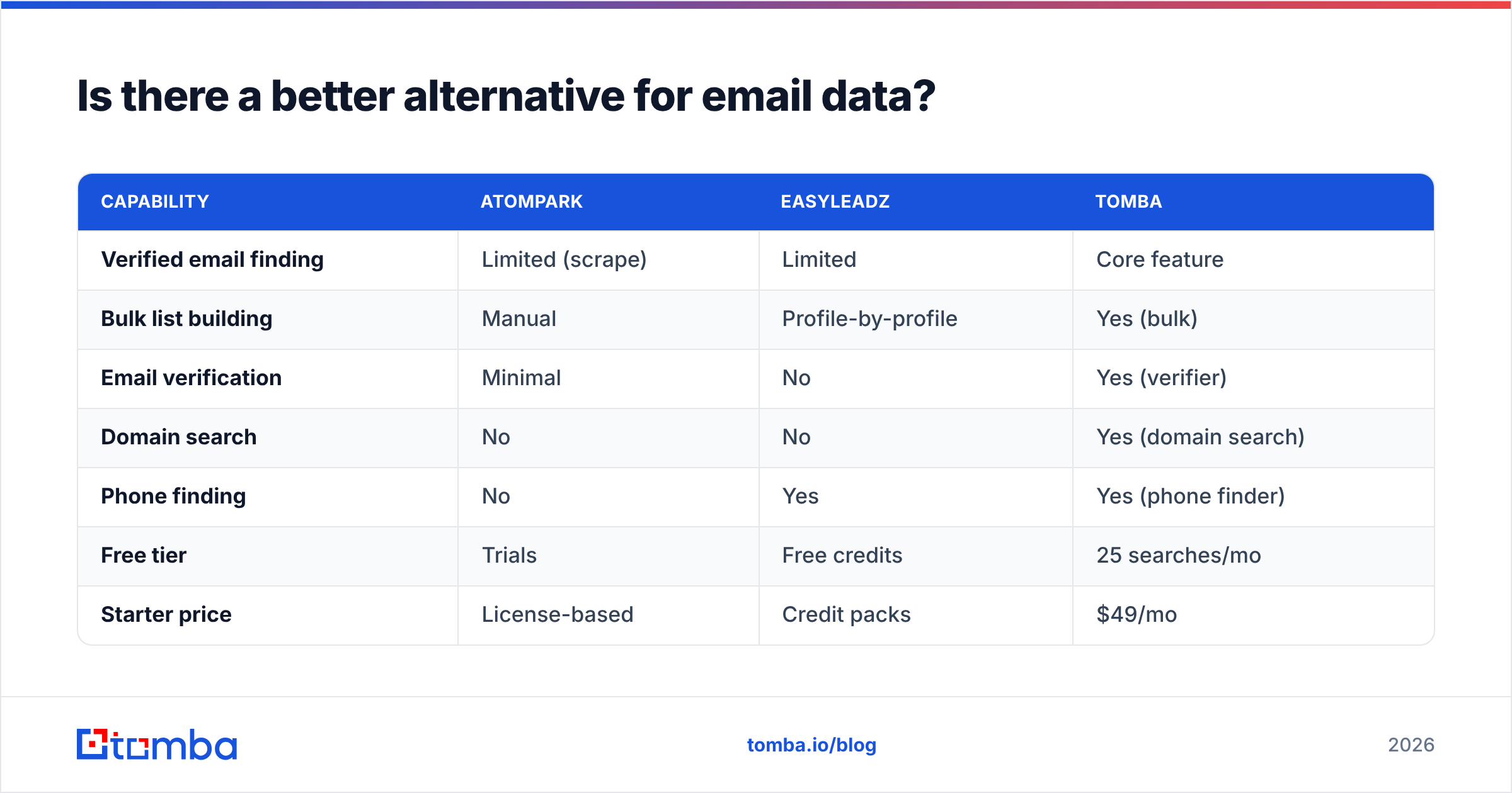 Diagram: Is there a better alternative for email data