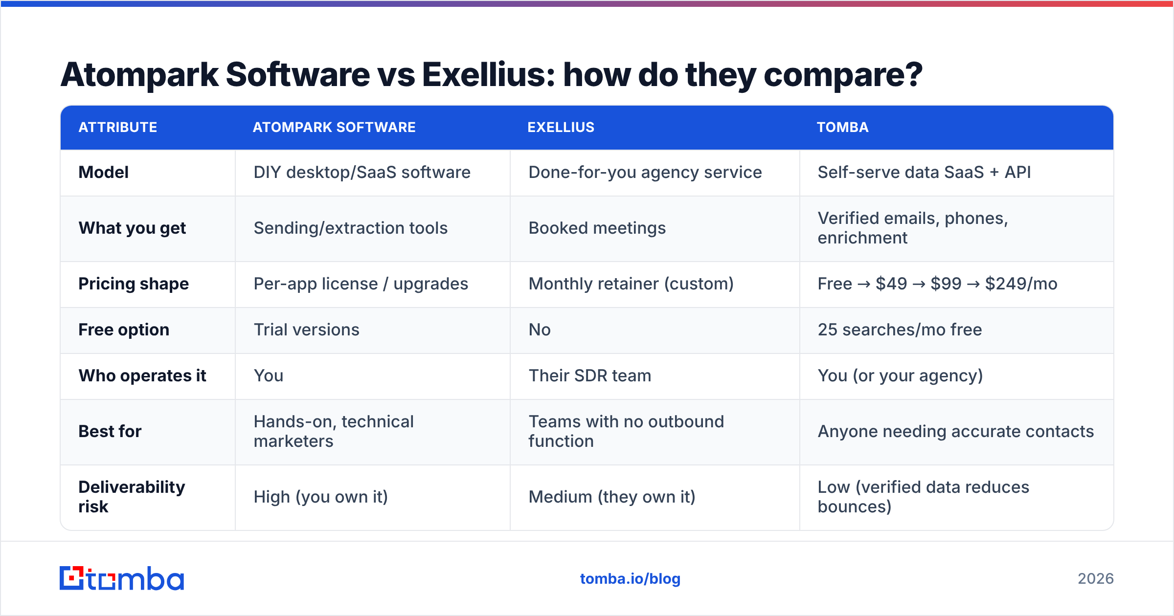 Diagram: Atompark Software vs Exellius: how do they compare