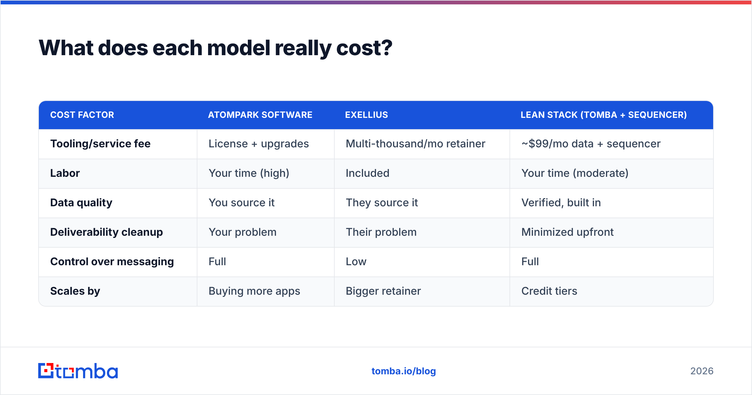 Diagram: What does each model really cost