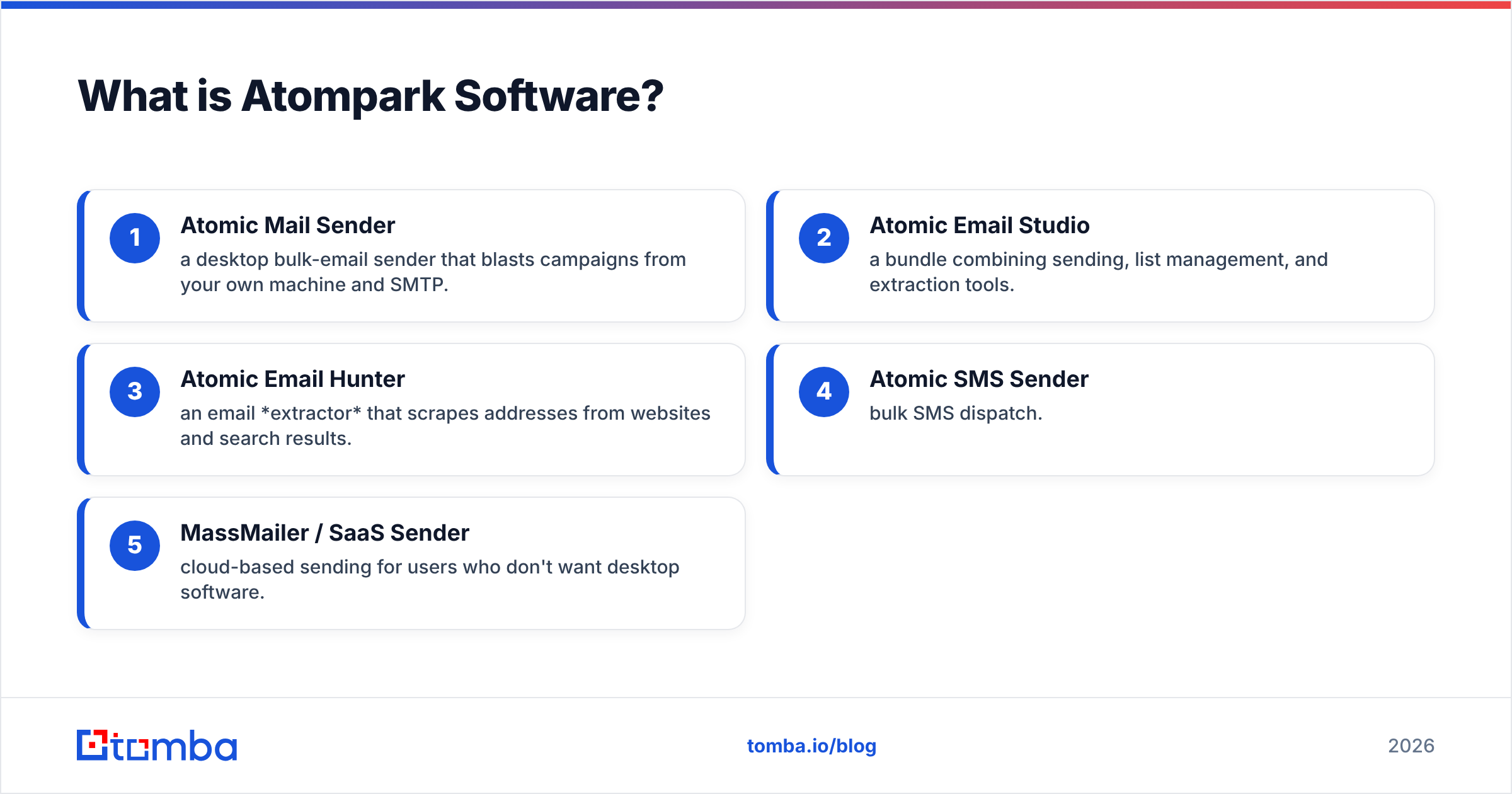 Diagram: What is Atompark Software